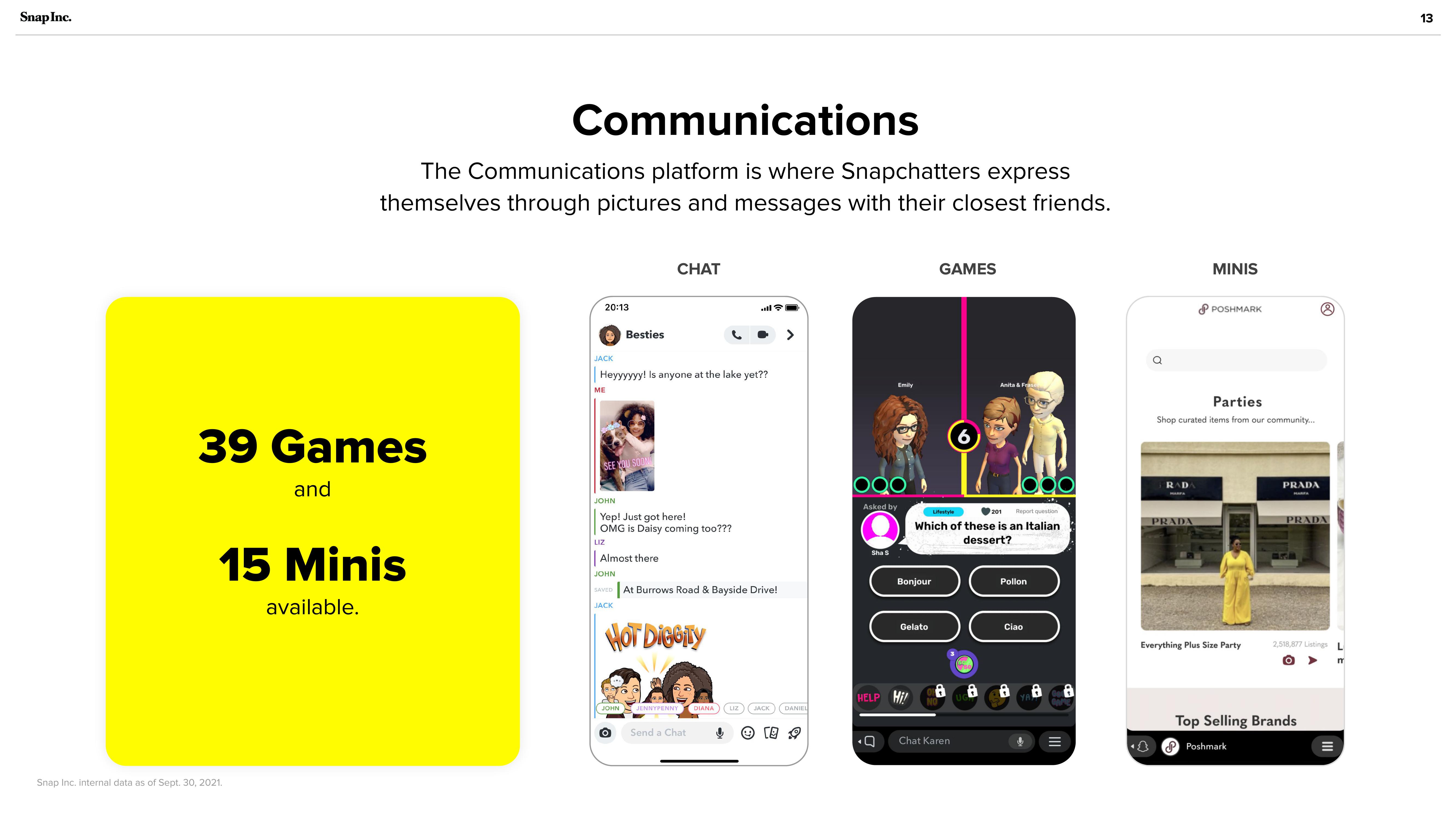 Snap Inc Investor Presentation Deck slide image #13