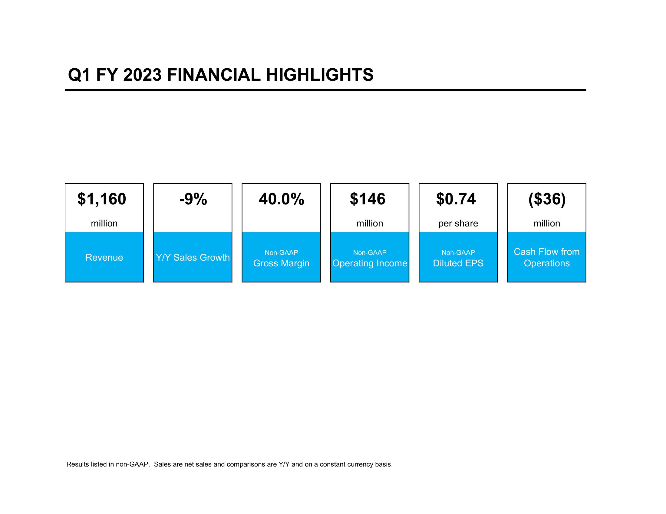 Q1 FY 2023 FINANCIAL HIGHLIGHTS  slide image #2