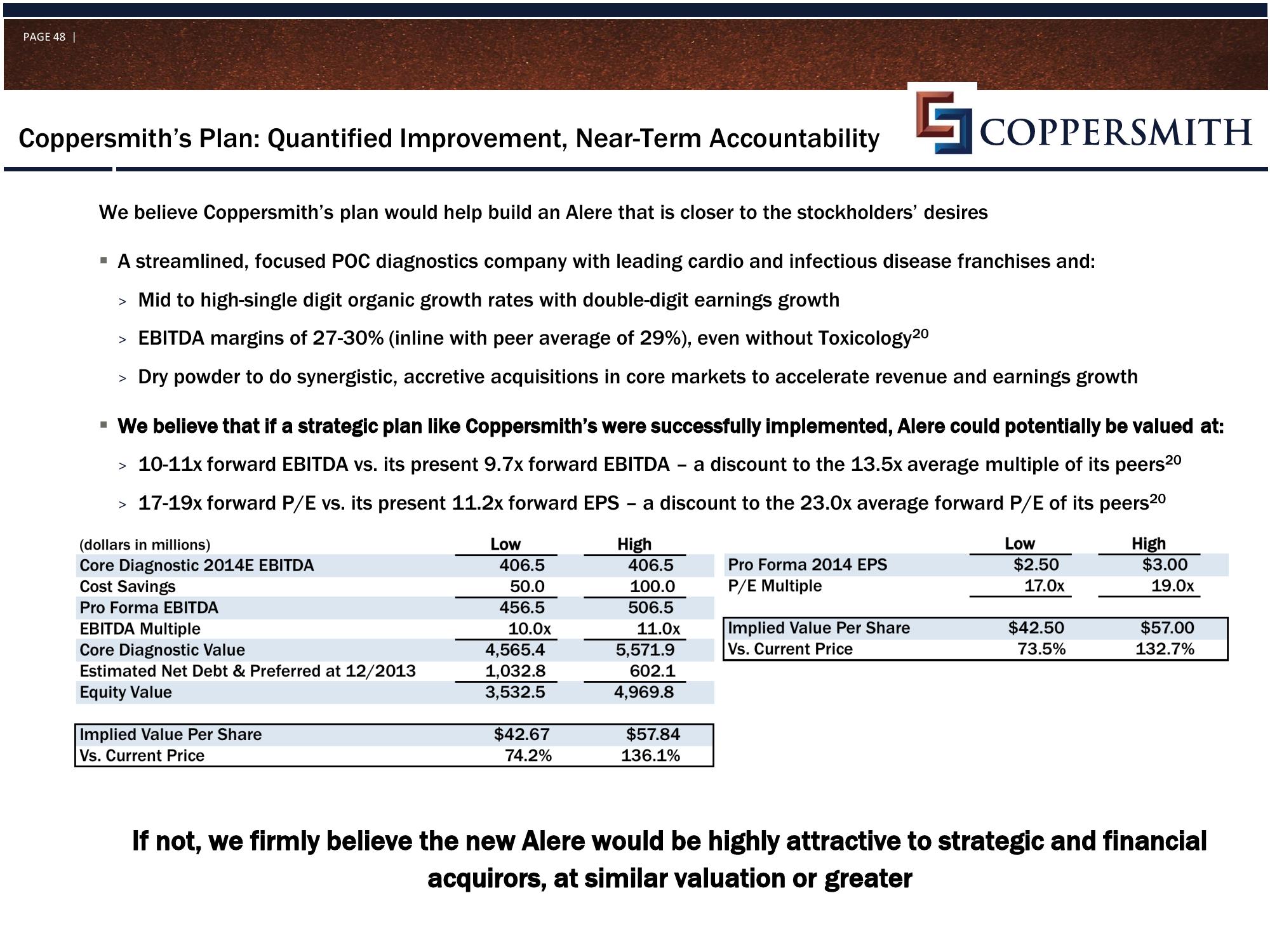 Coppersmith Presentation to Alere Inc Stockholders slide image #49