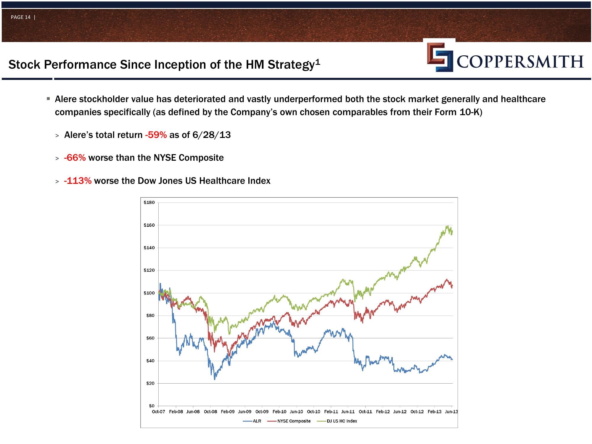 Coppersmith Presentation to Alere Inc Stockholders slide image #15