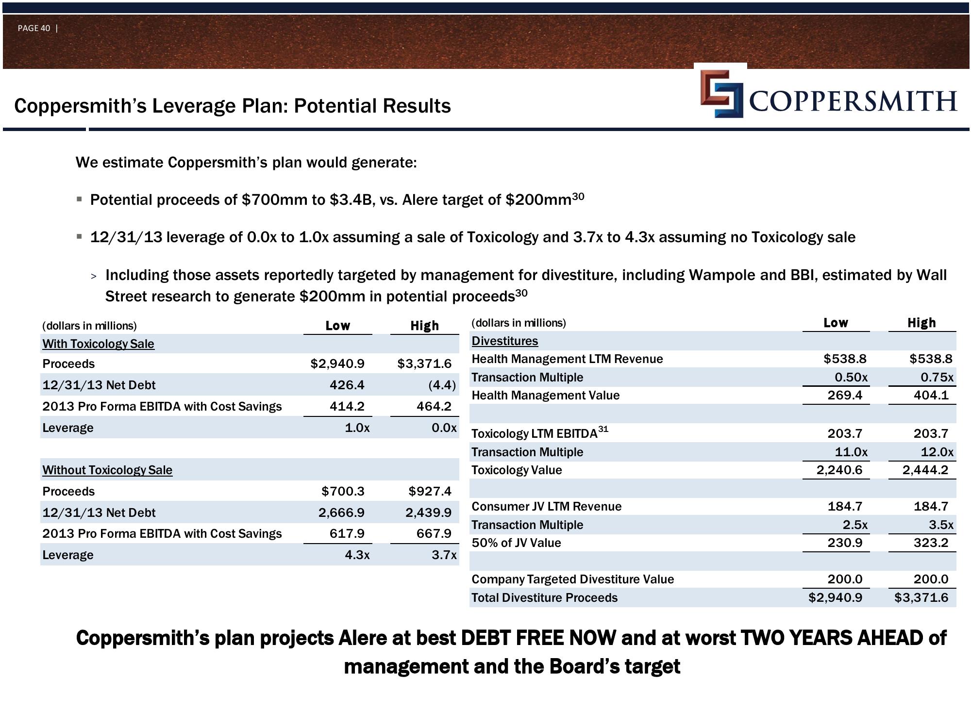 Coppersmith Presentation to Alere Inc Stockholders slide image #41