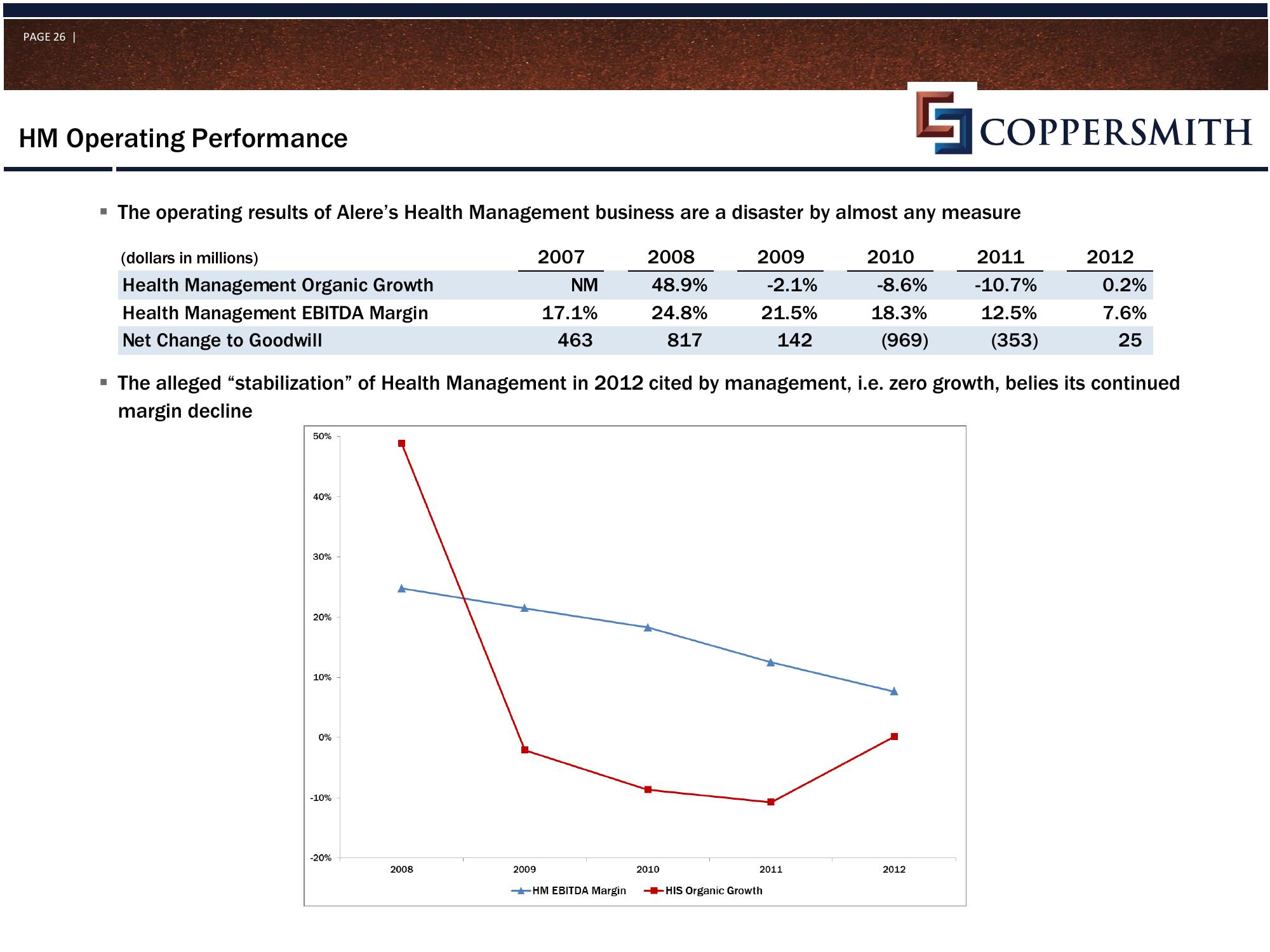 Coppersmith Presentation to Alere Inc Stockholders slide image #27