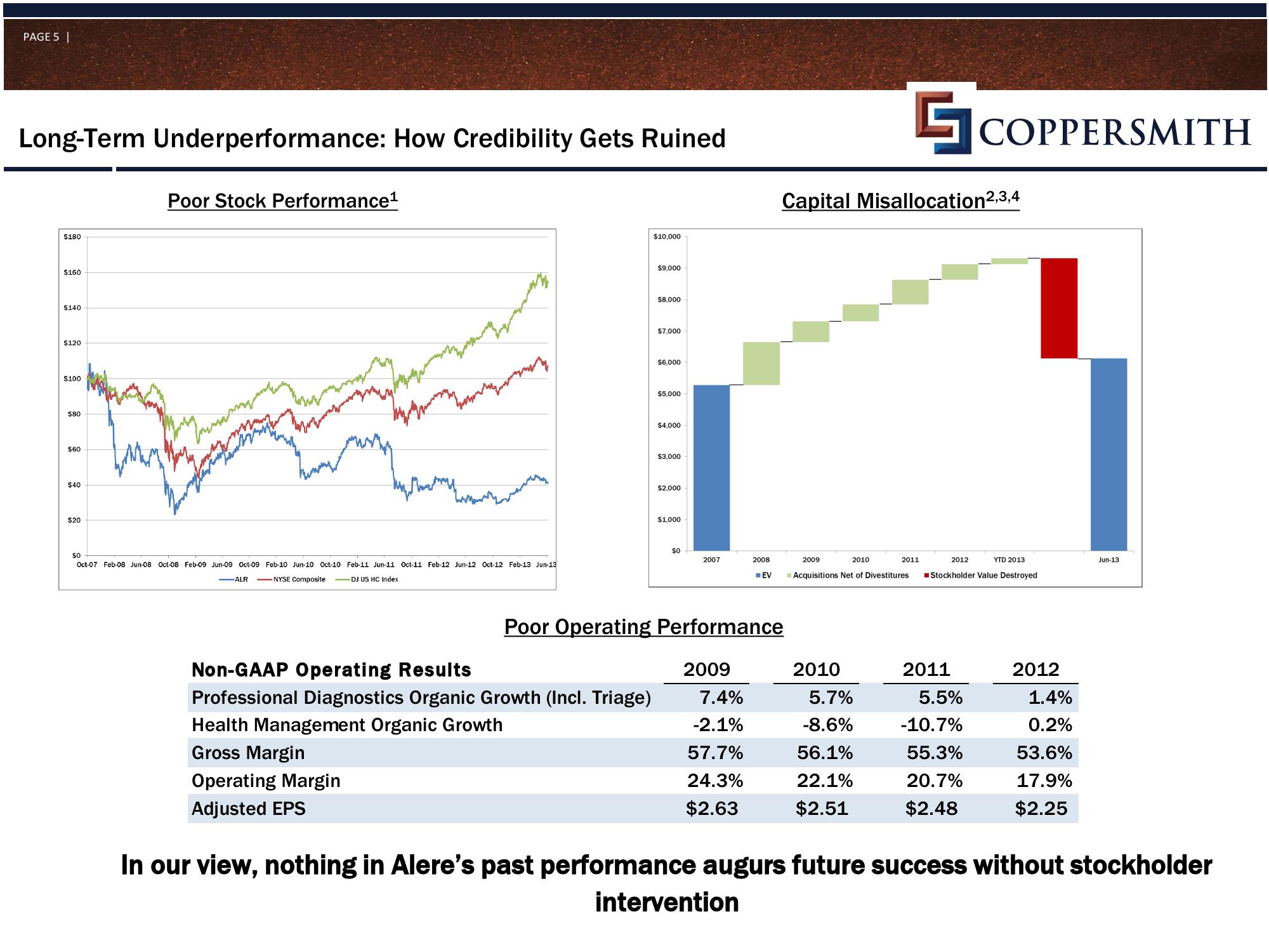 Coppersmith Presentation to Alere Inc Stockholders slide image #6