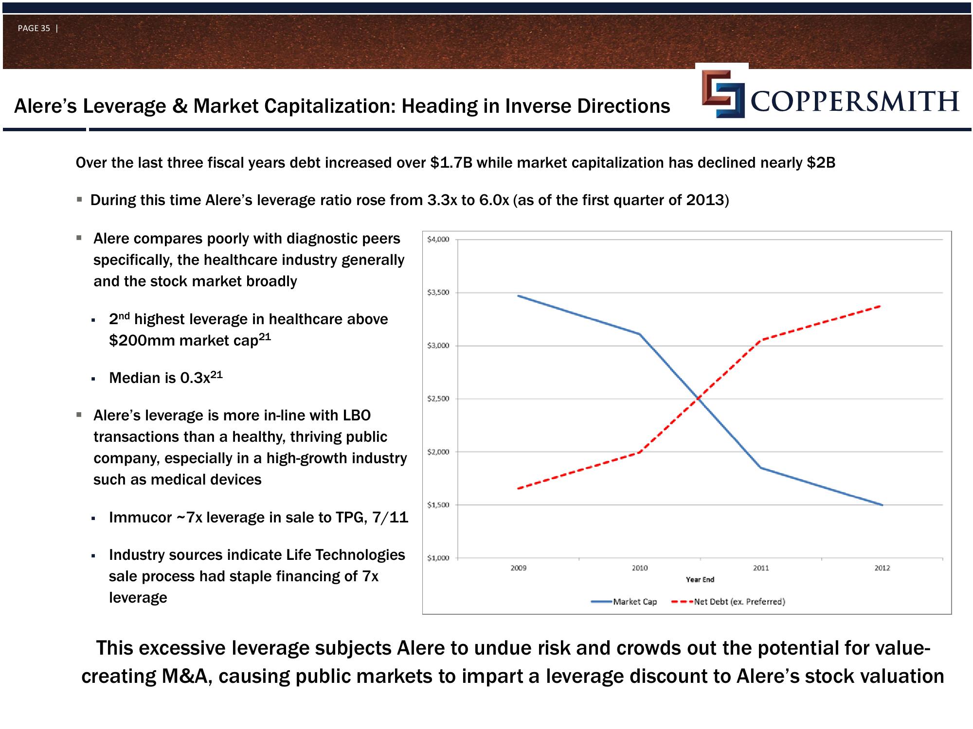 Coppersmith Presentation to Alere Inc Stockholders slide image #36