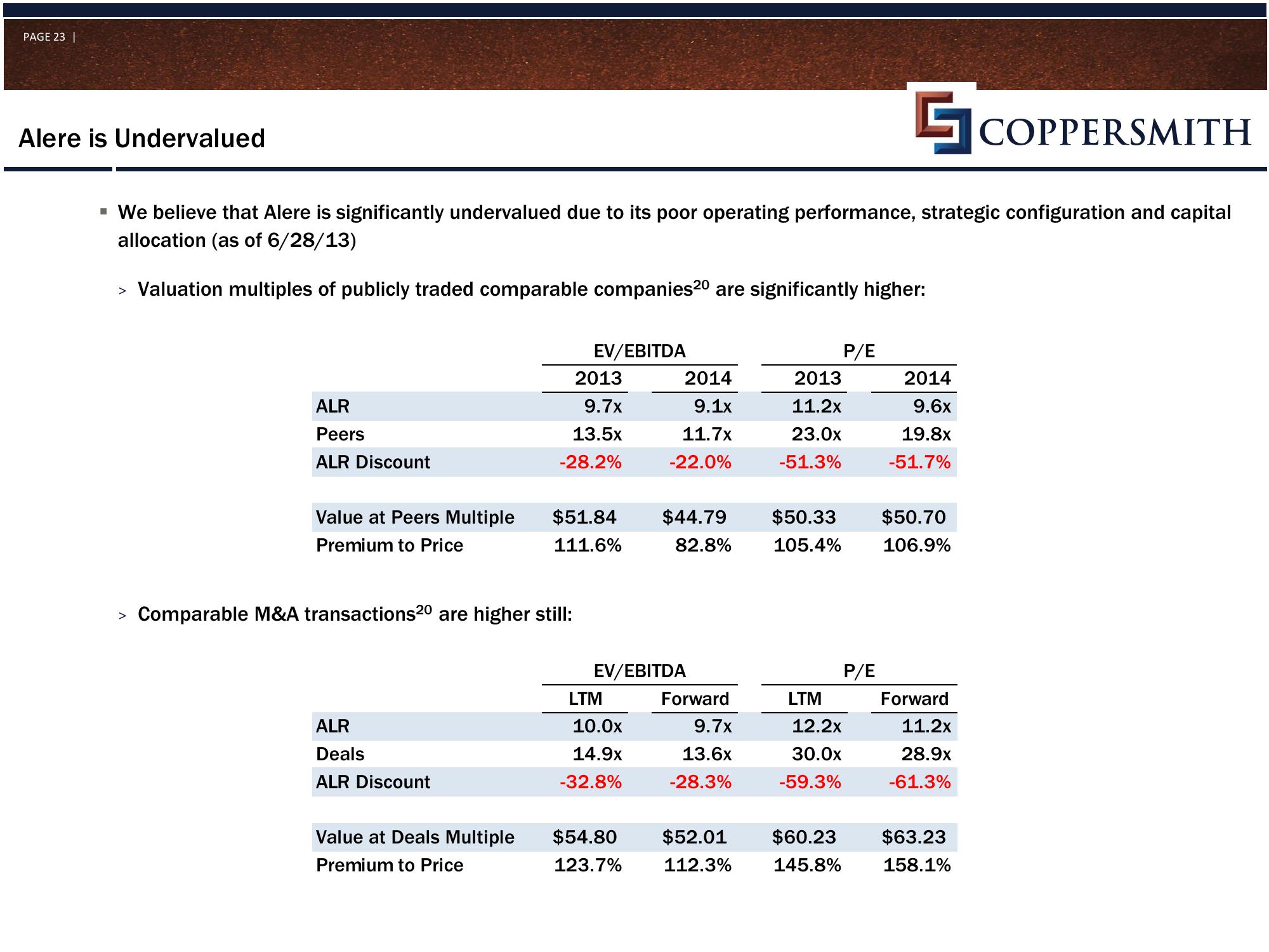 Coppersmith Presentation to Alere Inc Stockholders slide image #24