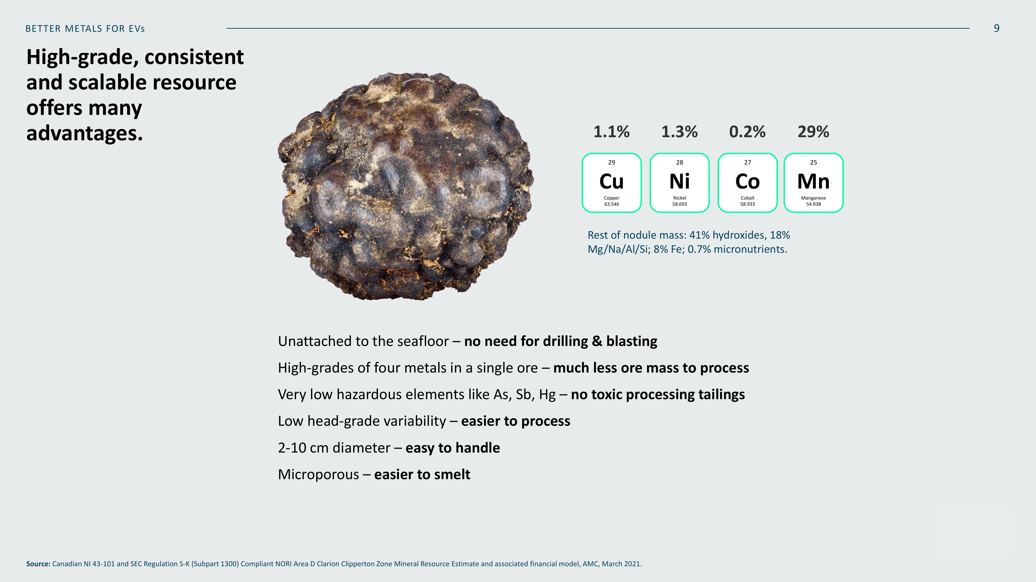 Metals Company SPAC slide image #9