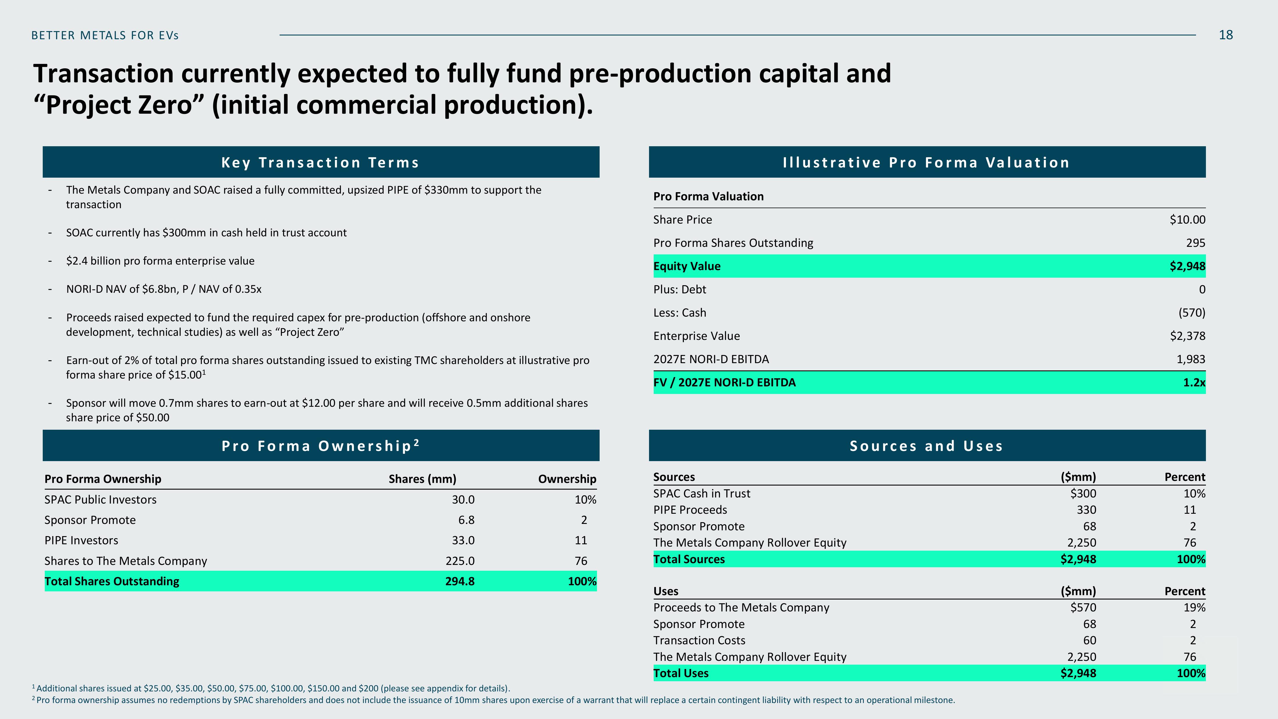 Metals Company SPAC slide image #18