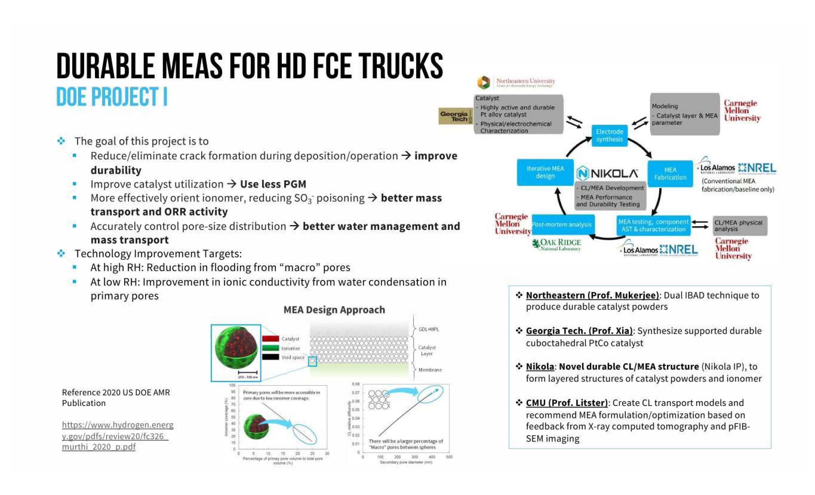 Nikola Investor Day Presentation Deck slide image #21