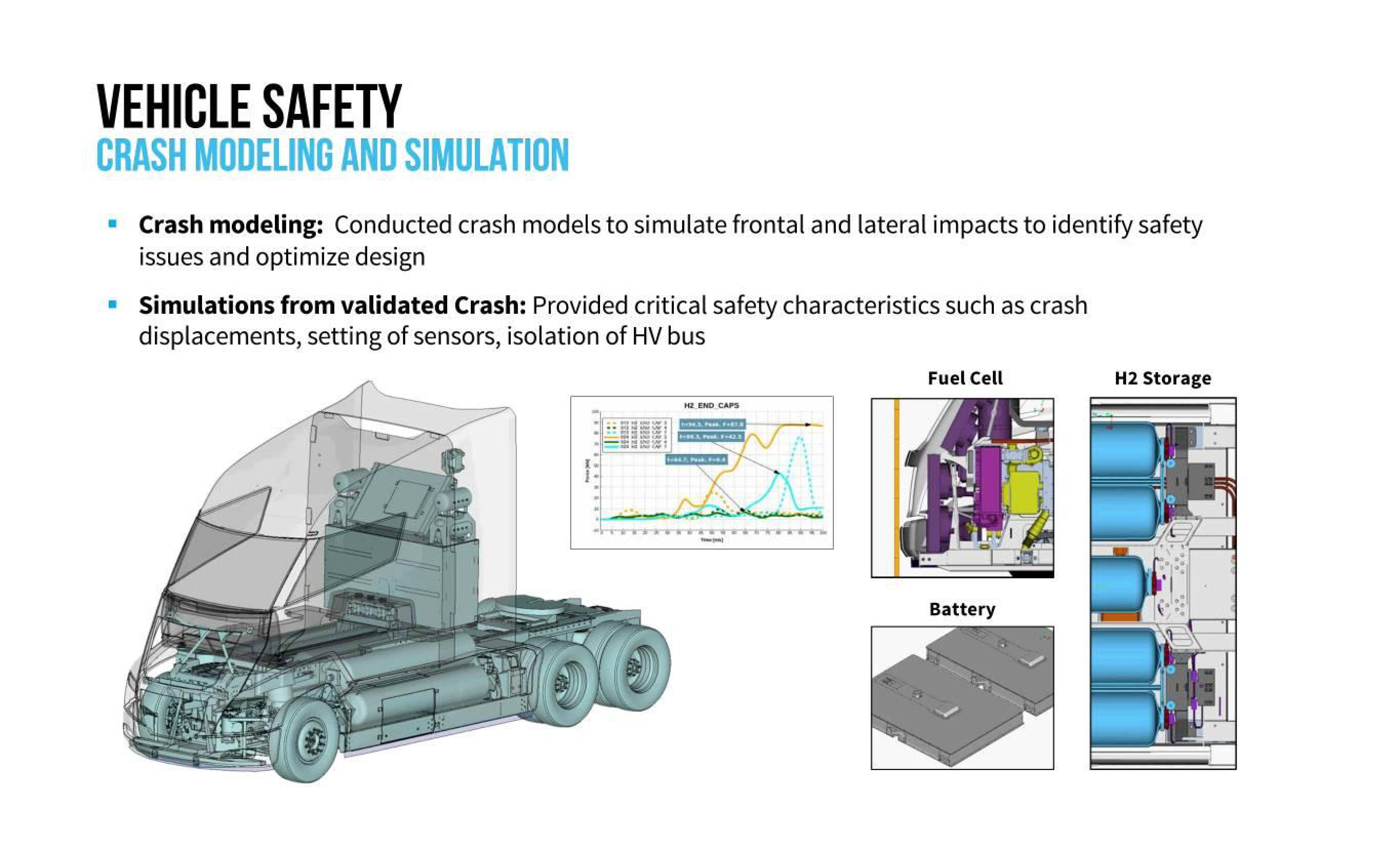 Nikola Investor Day Presentation Deck slide image #14