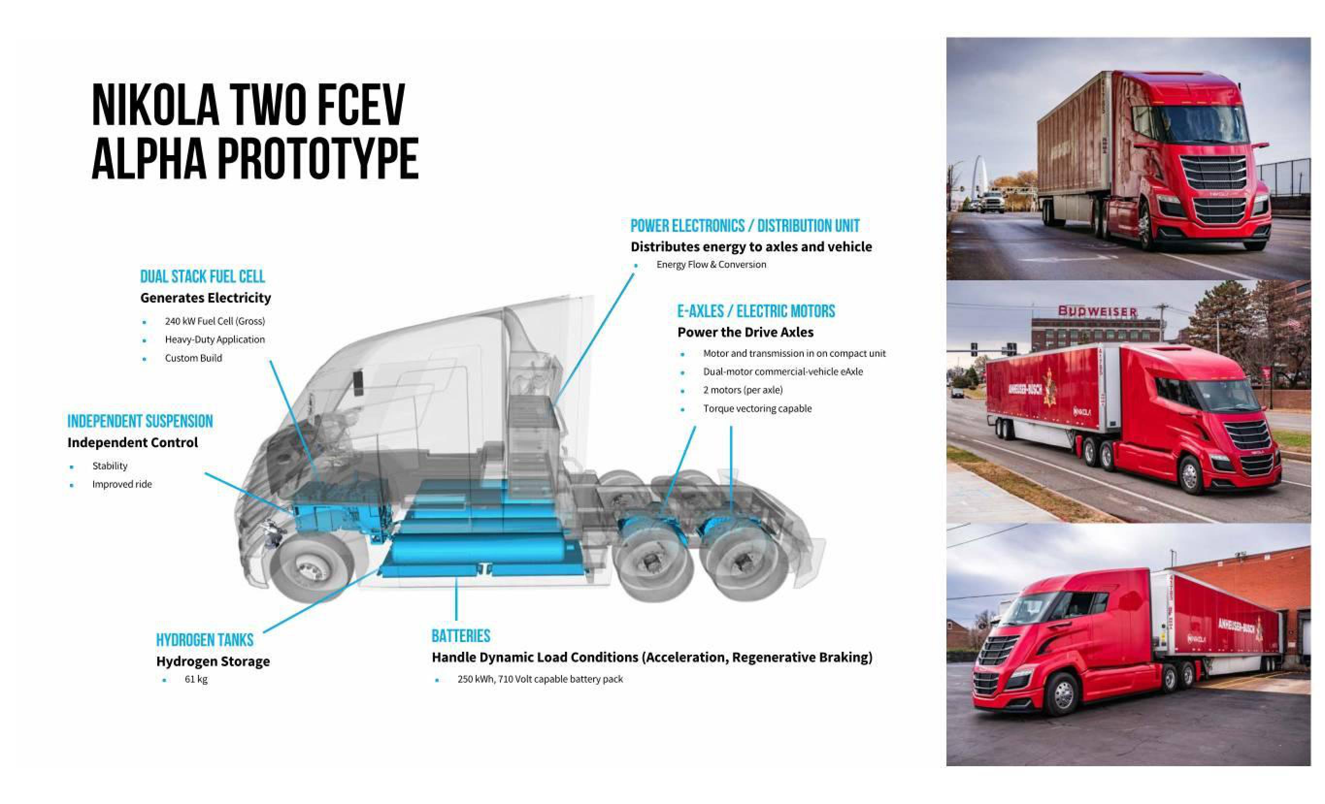 Nikola Investor Day Presentation Deck slide image #7