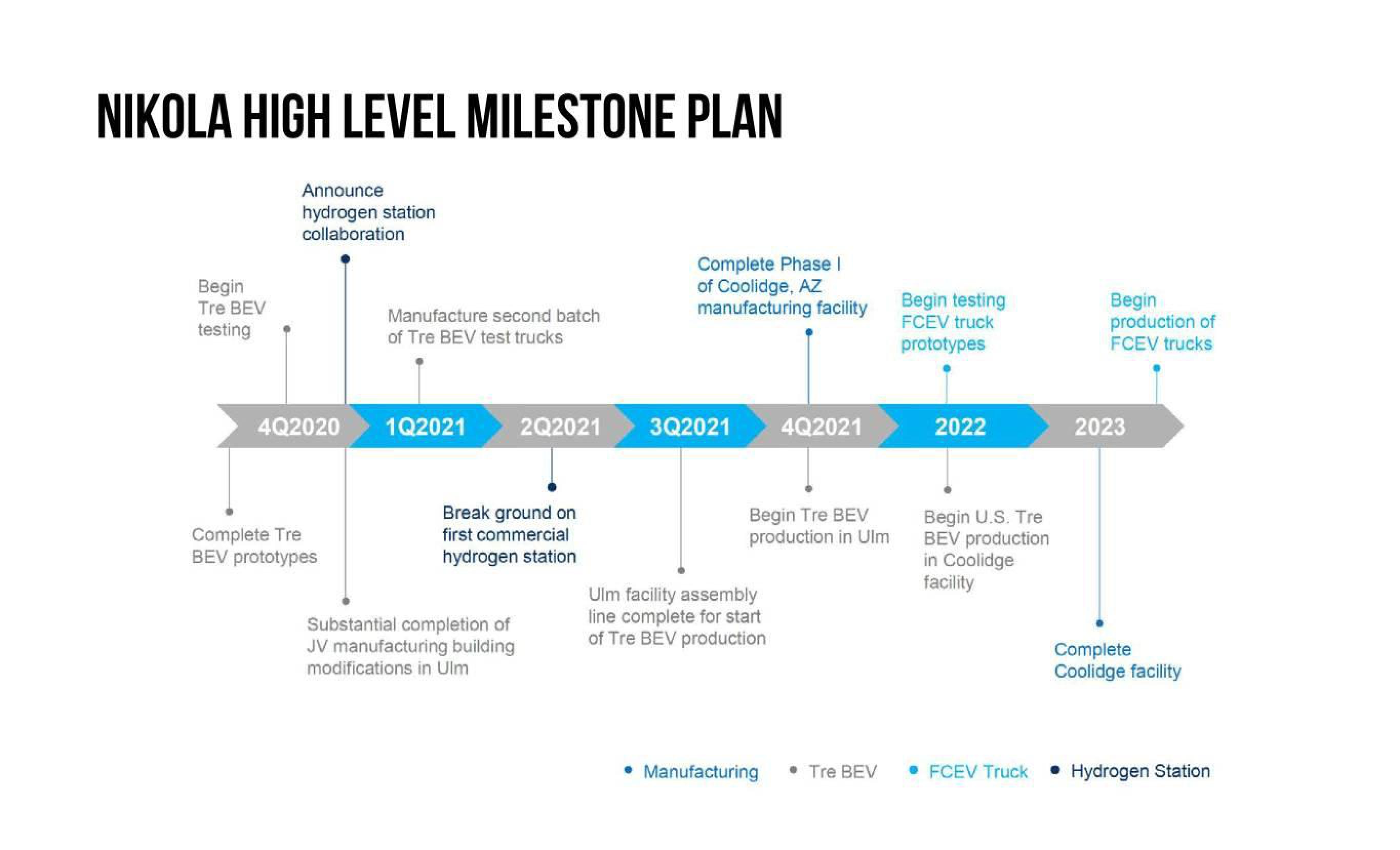 Nikola Investor Day Presentation Deck slide image #6