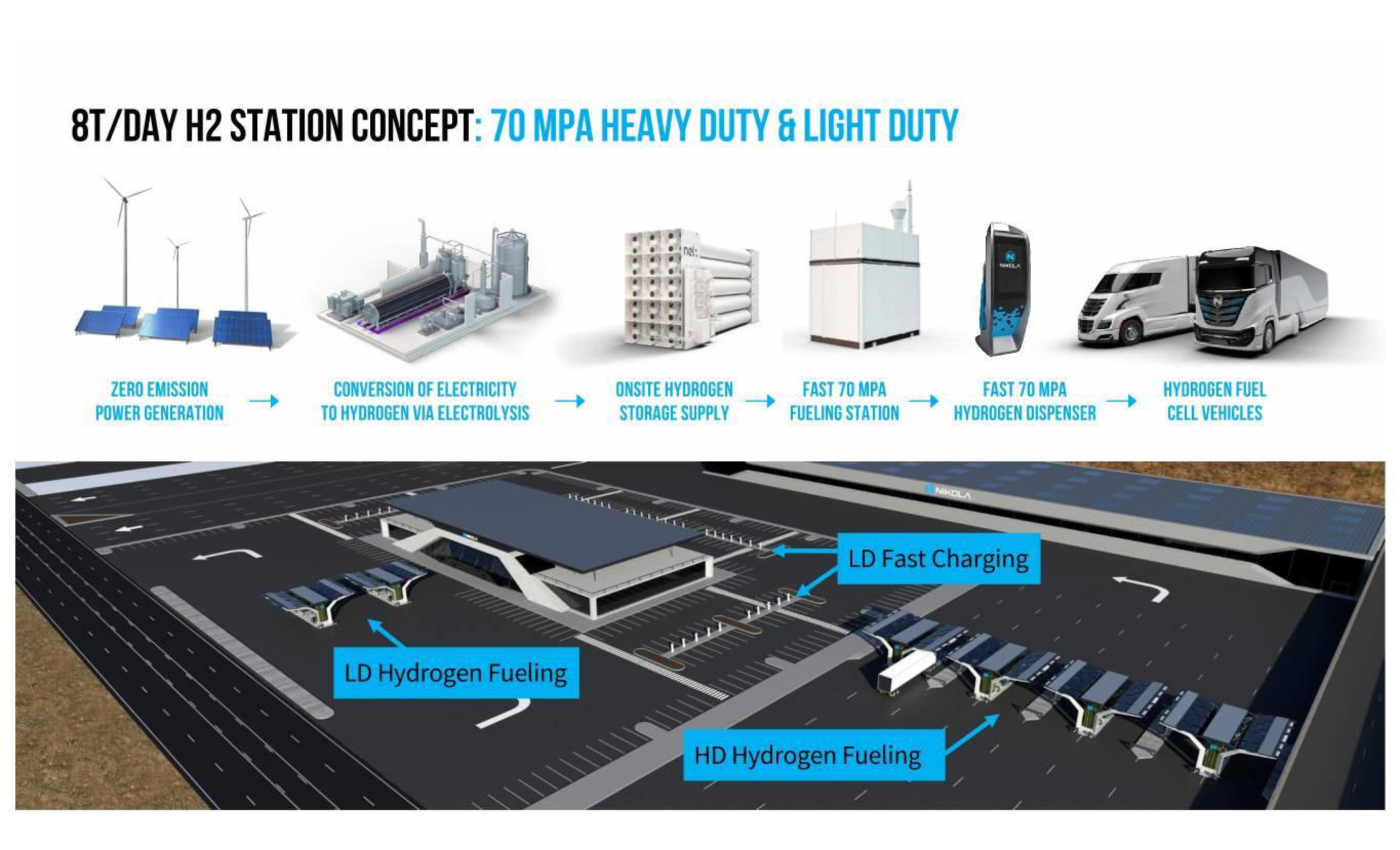 Nikola Investor Day Presentation Deck slide image #19