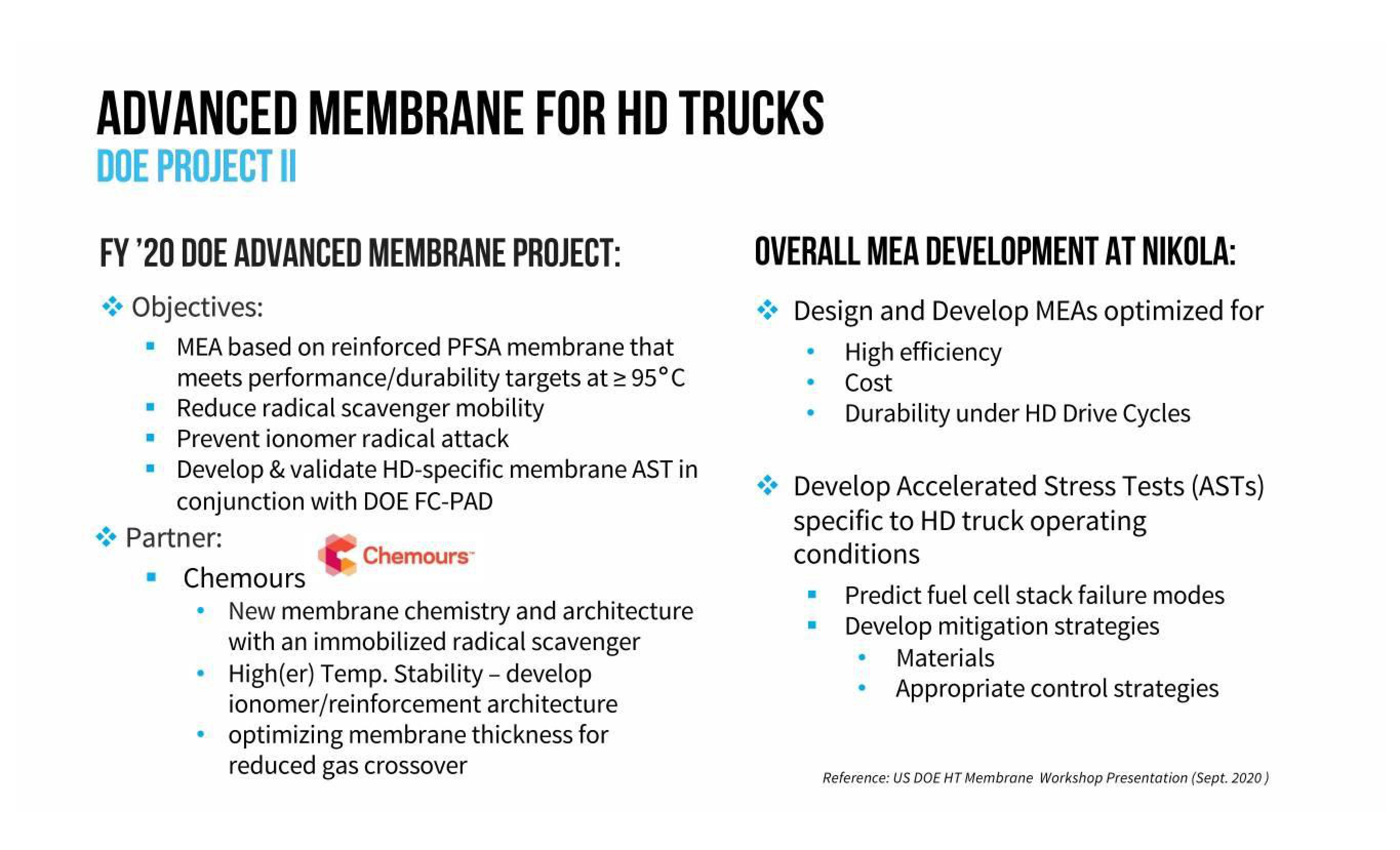 Nikola Investor Day Presentation Deck slide image #22