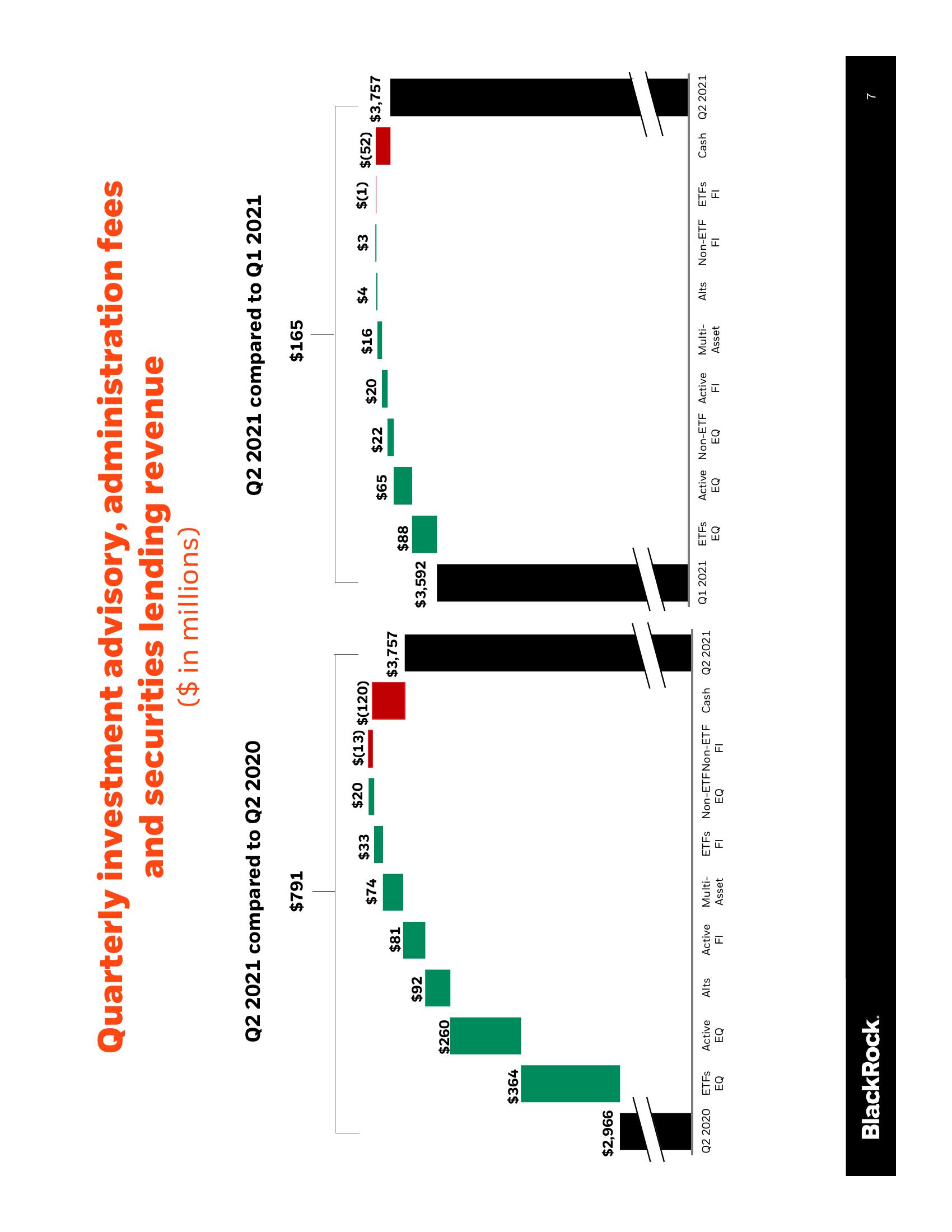 BlackRock Results Presentation Deck slide image #8