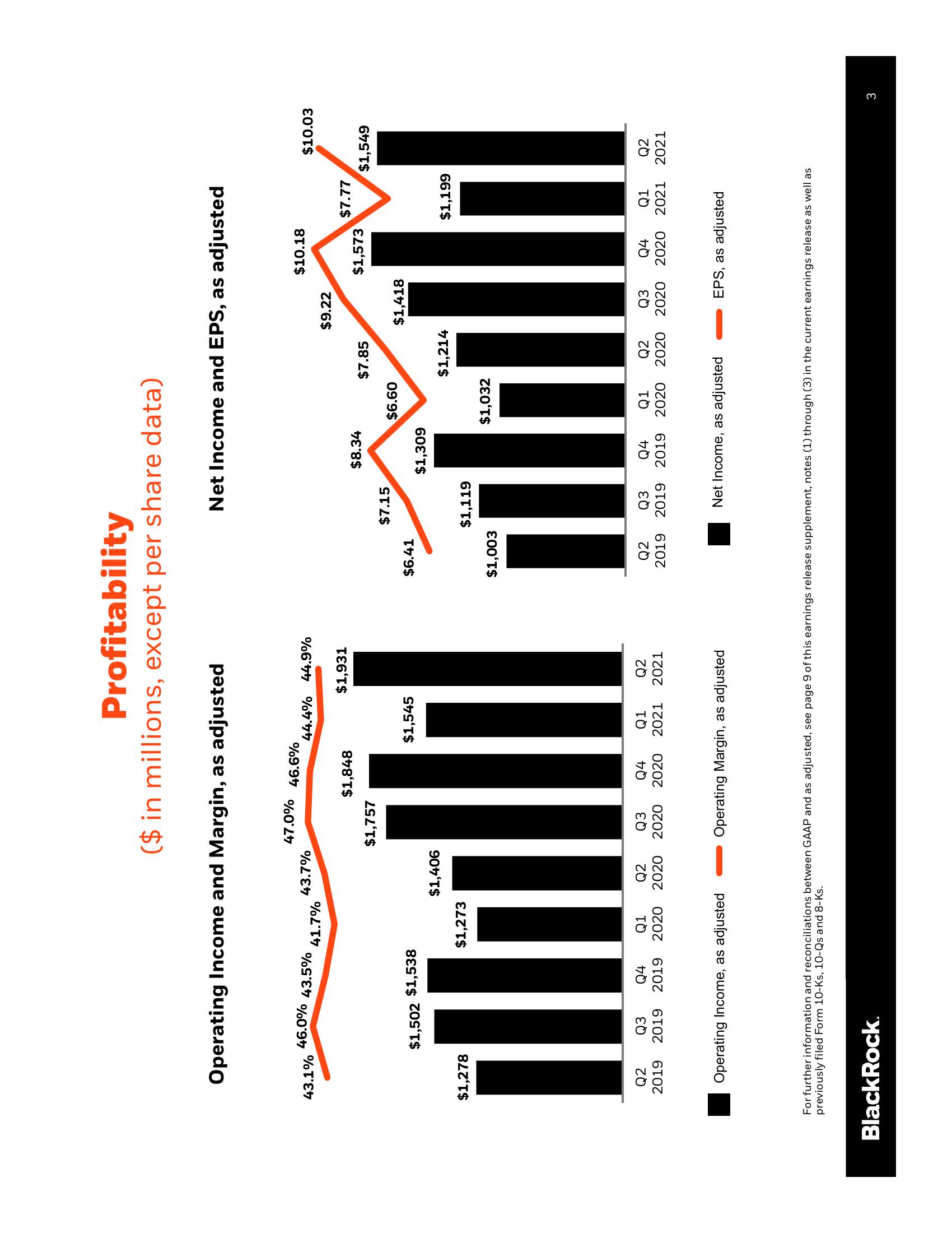 BlackRock Results Presentation Deck slide image #4