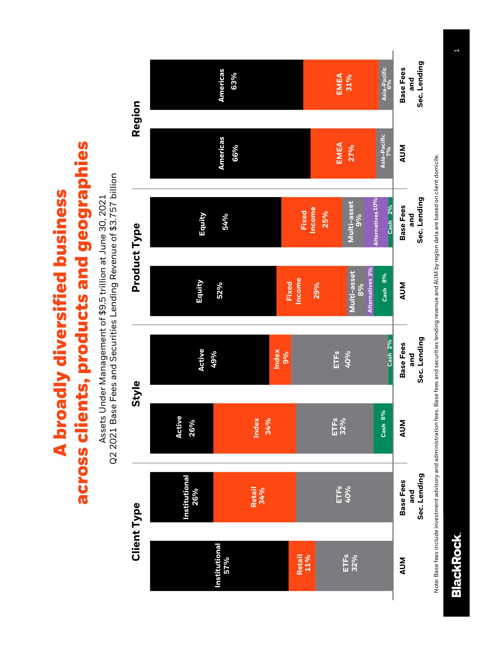 BlackRock Results Presentation Deck slide image #2