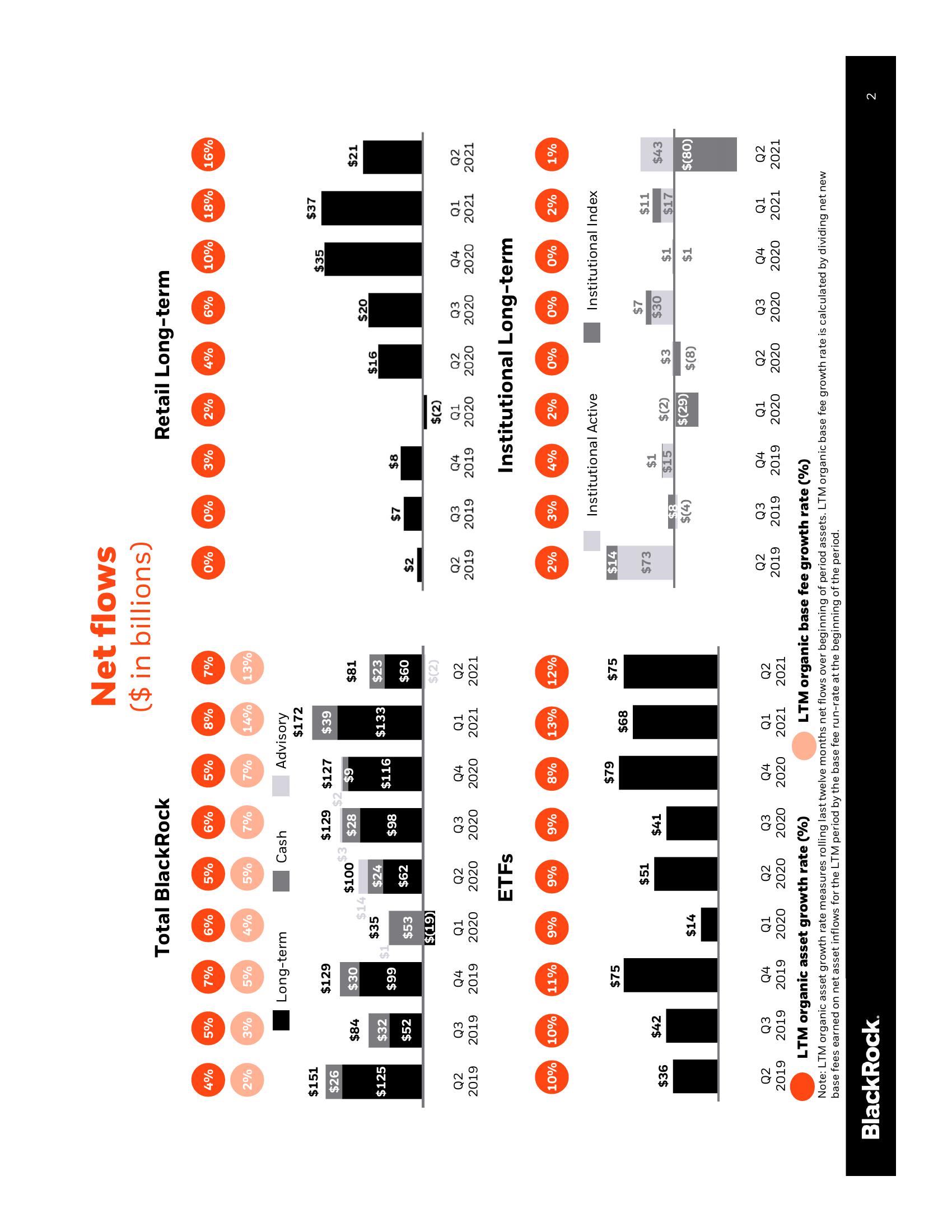 BlackRock Results Presentation Deck slide image #3