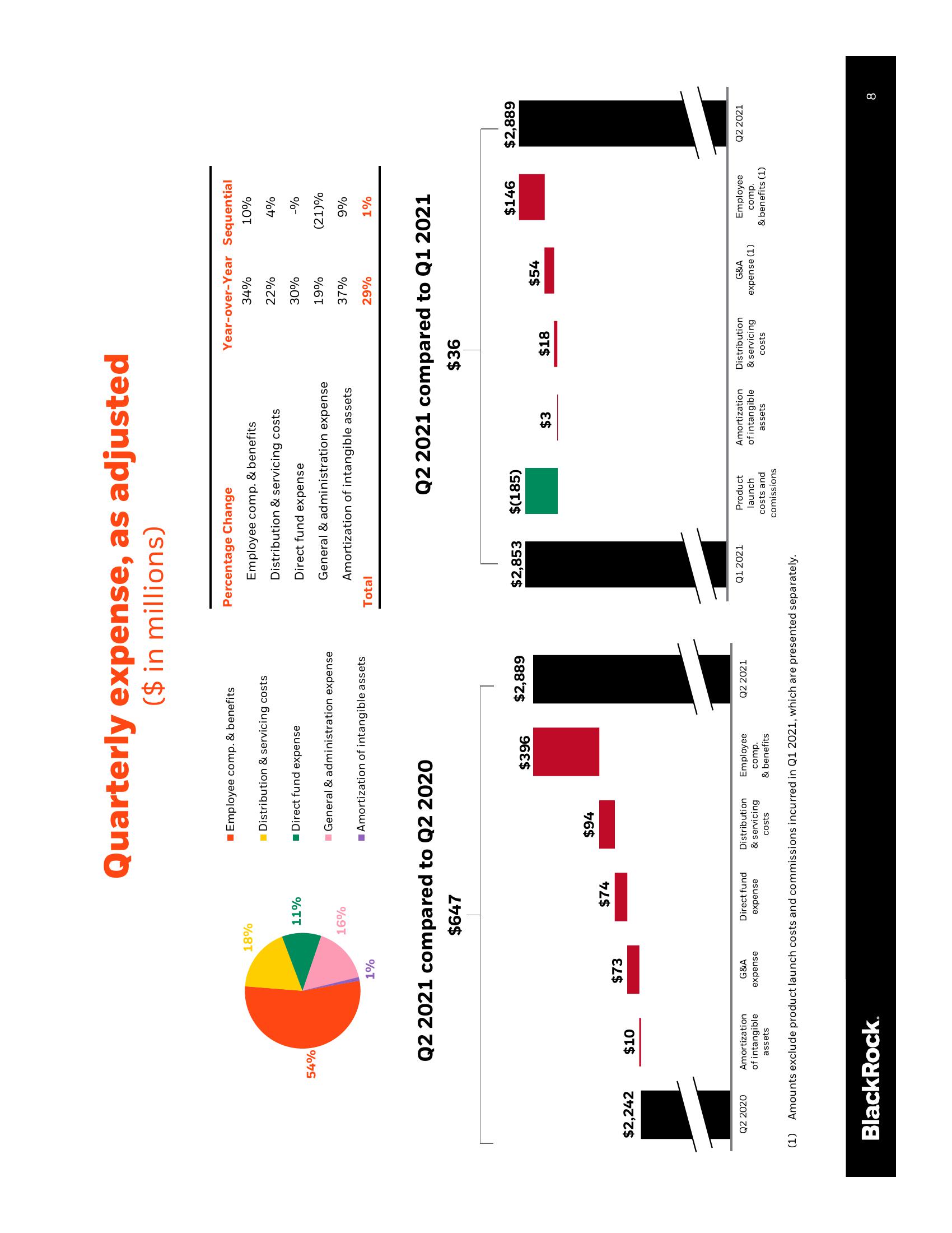 BlackRock Results Presentation Deck slide image #9