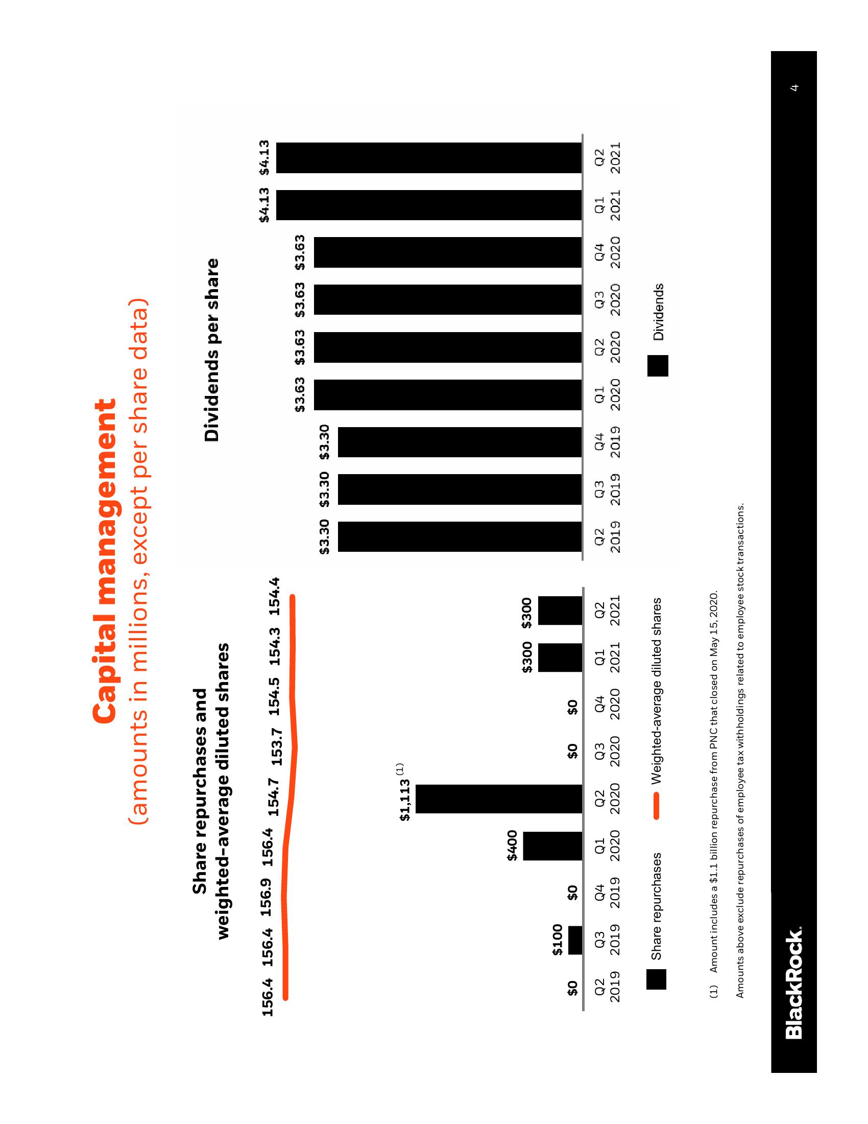 BlackRock Results Presentation Deck slide image #5