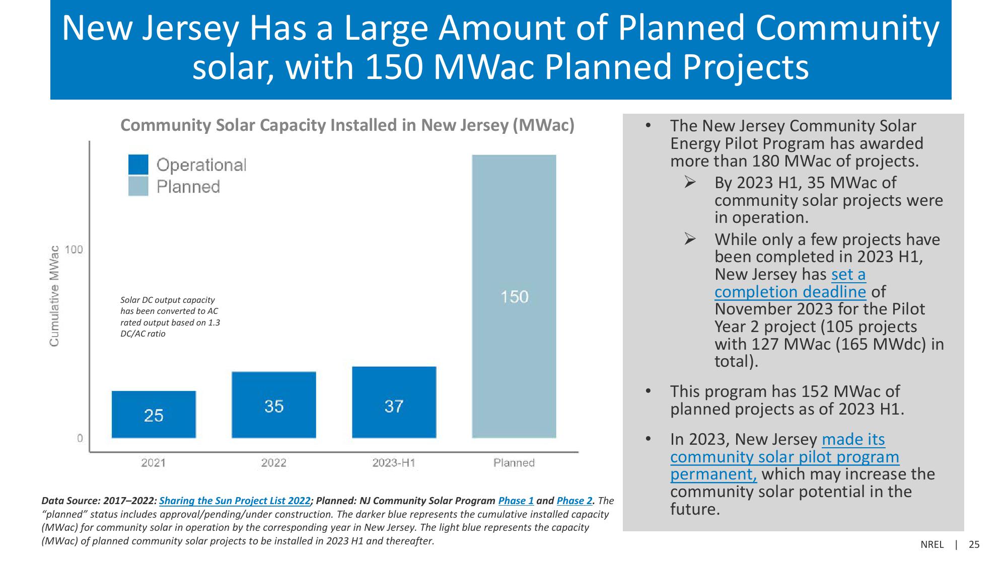 Community Solar Deployment and Subscriptions slide image #25