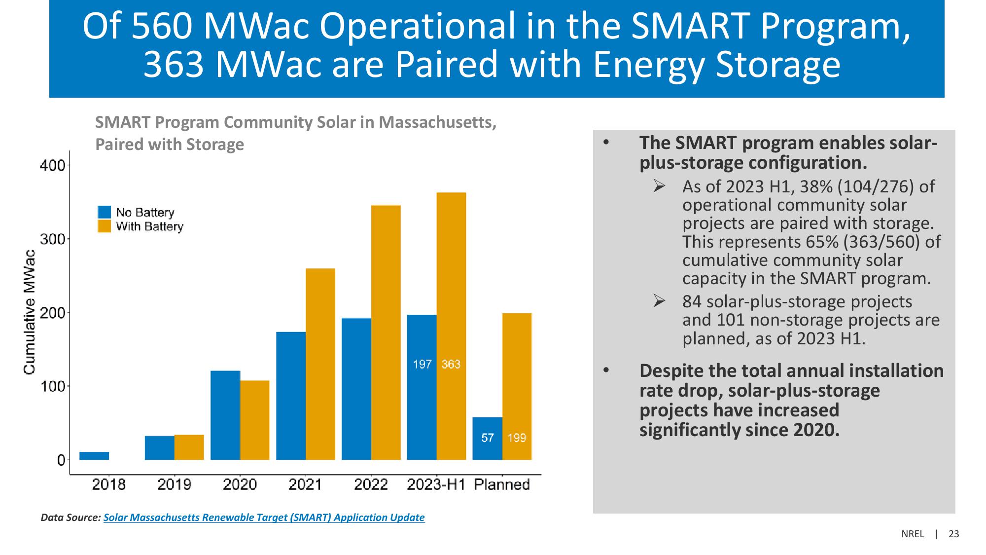 Community Solar Deployment and Subscriptions slide image #23