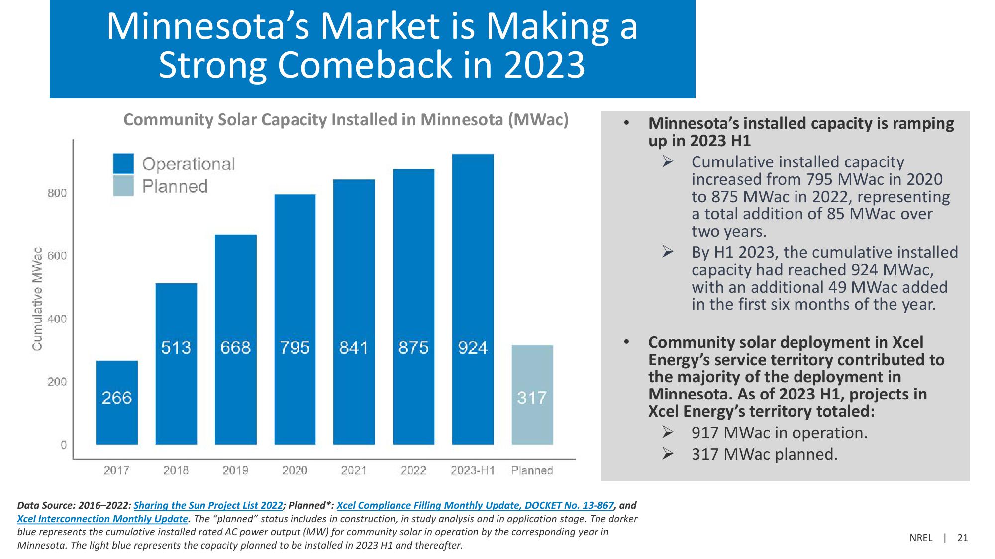 Community Solar Deployment and Subscriptions slide image #21