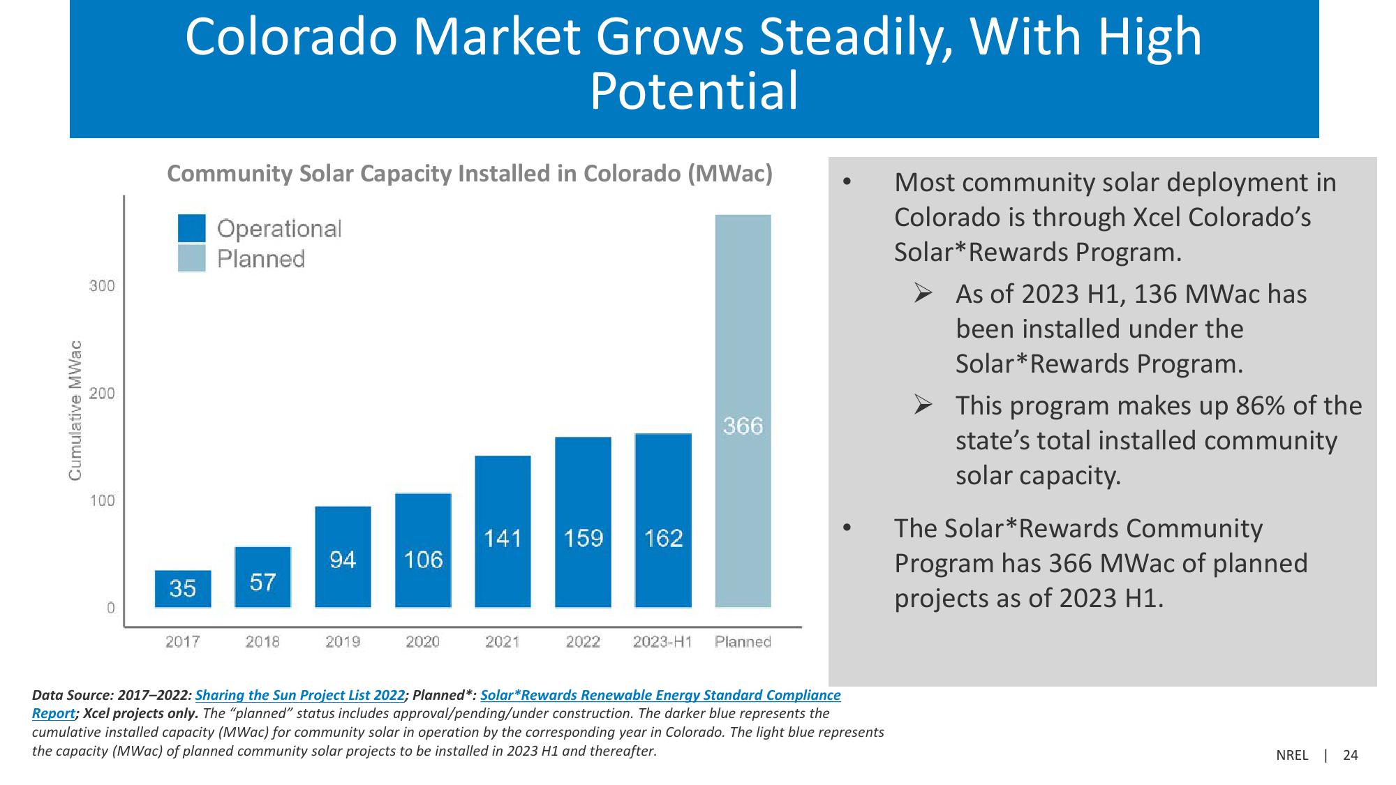 Community Solar Deployment and Subscriptions slide image #24