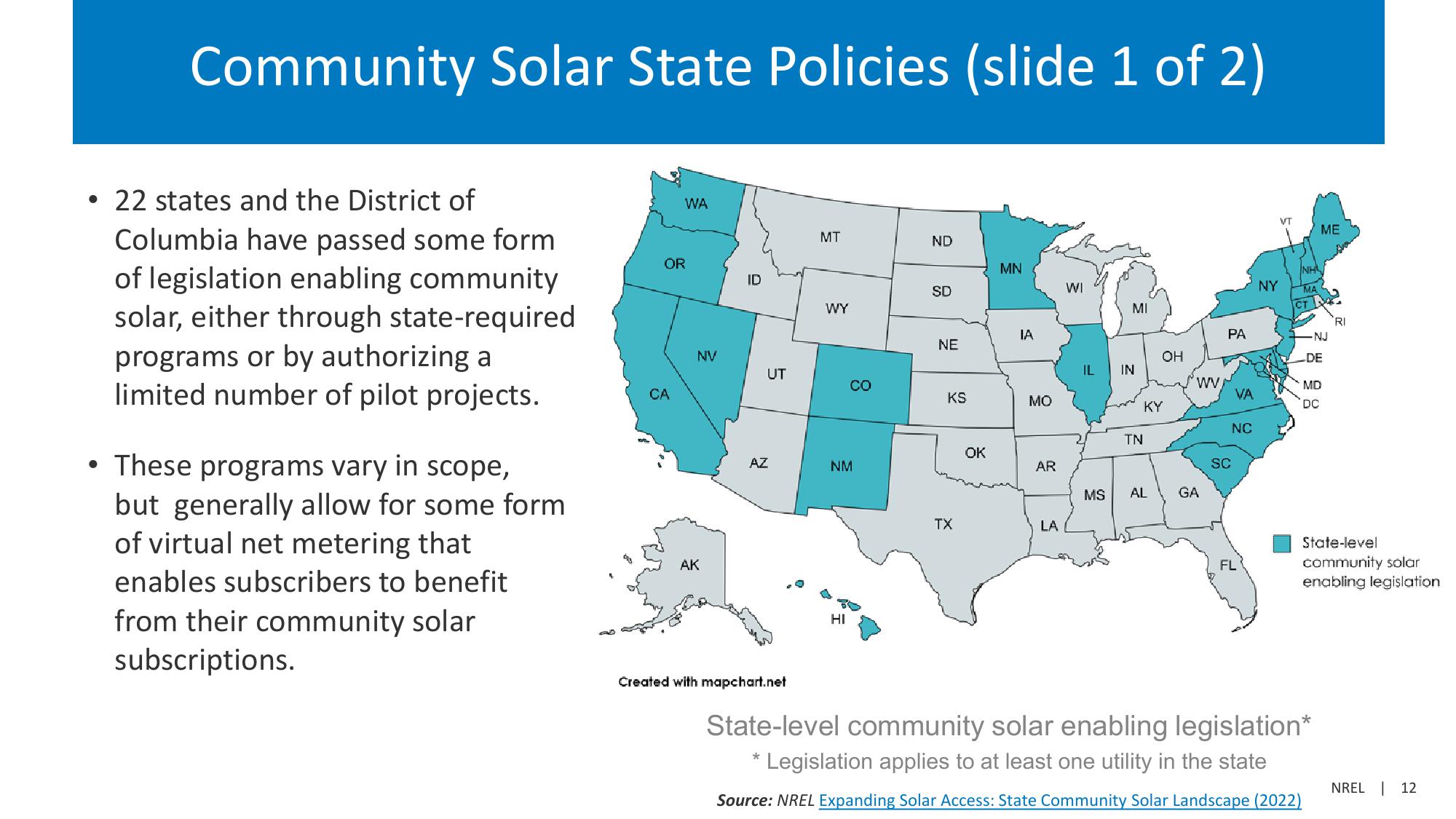 Community Solar Deployment and Subscriptions slide image #12