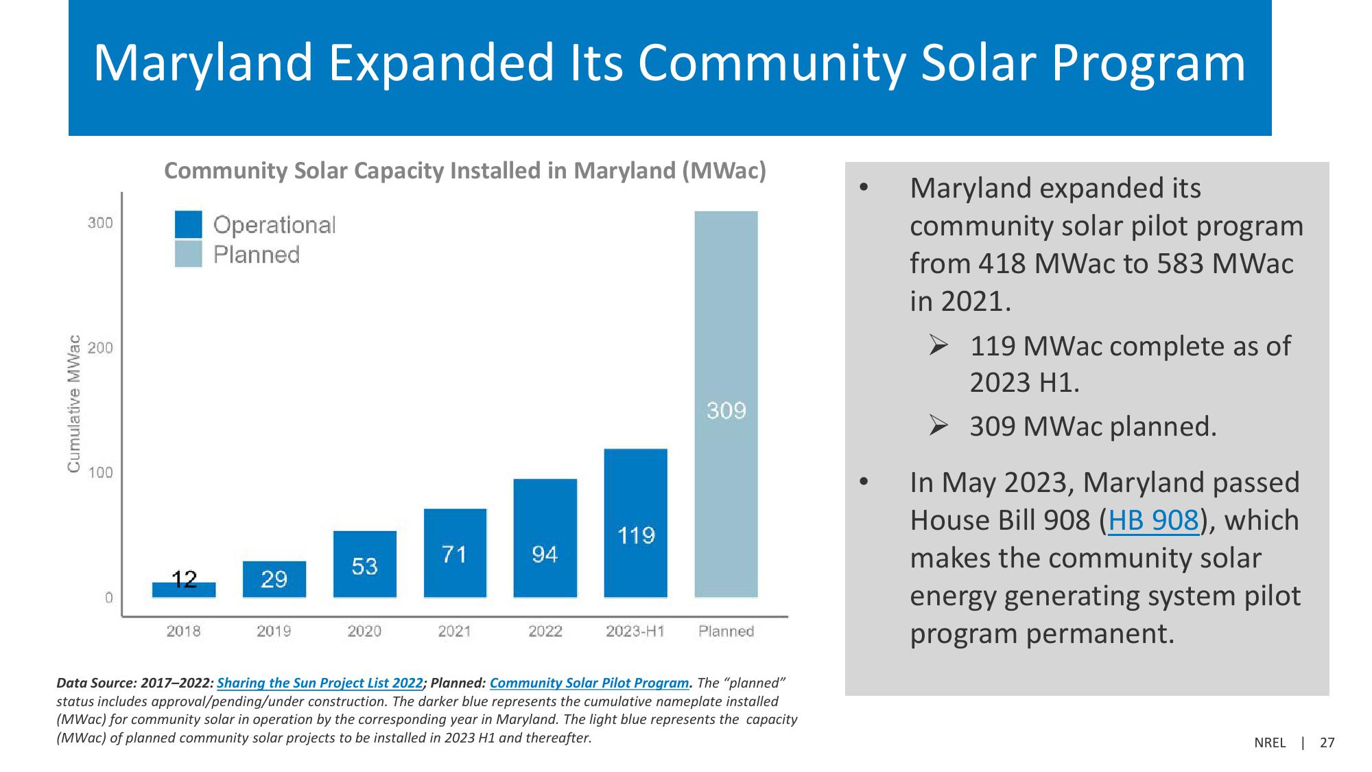 Community Solar Deployment and Subscriptions slide image #27