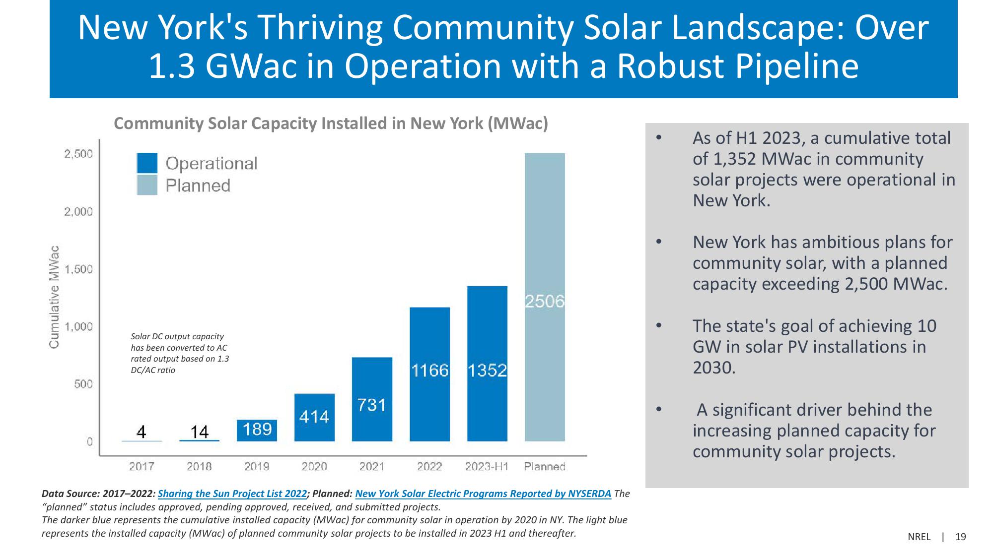 Community Solar Deployment and Subscriptions slide image #19