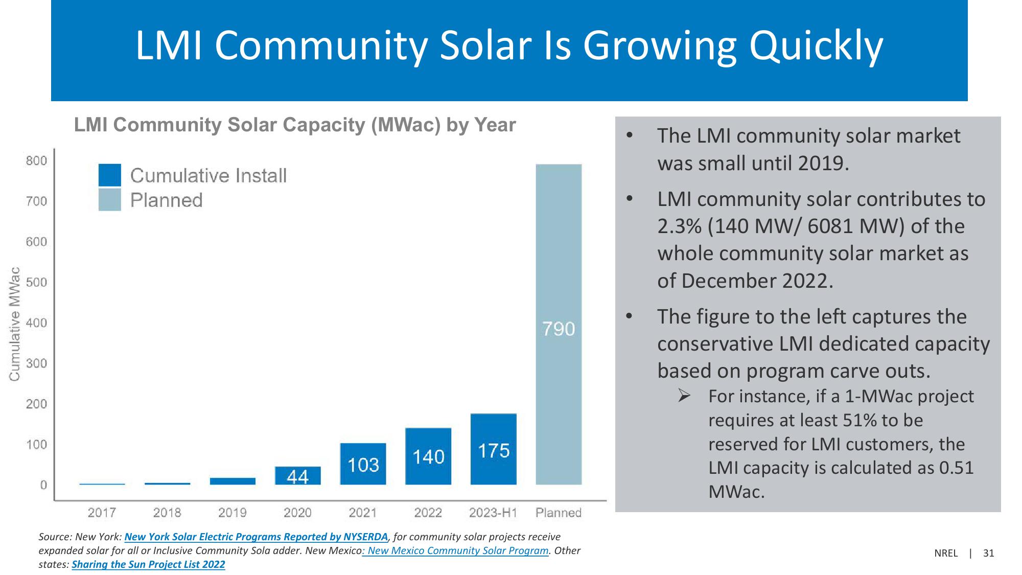 Community Solar Deployment and Subscriptions slide image #31