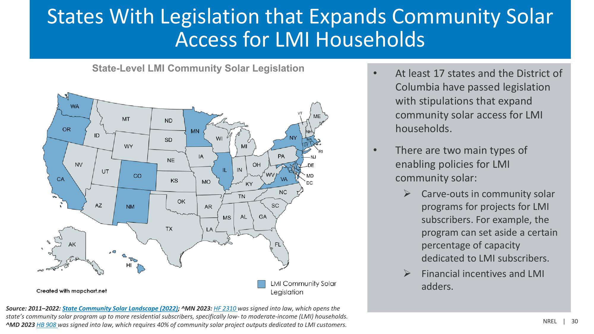 Community Solar Deployment and Subscriptions slide image #30