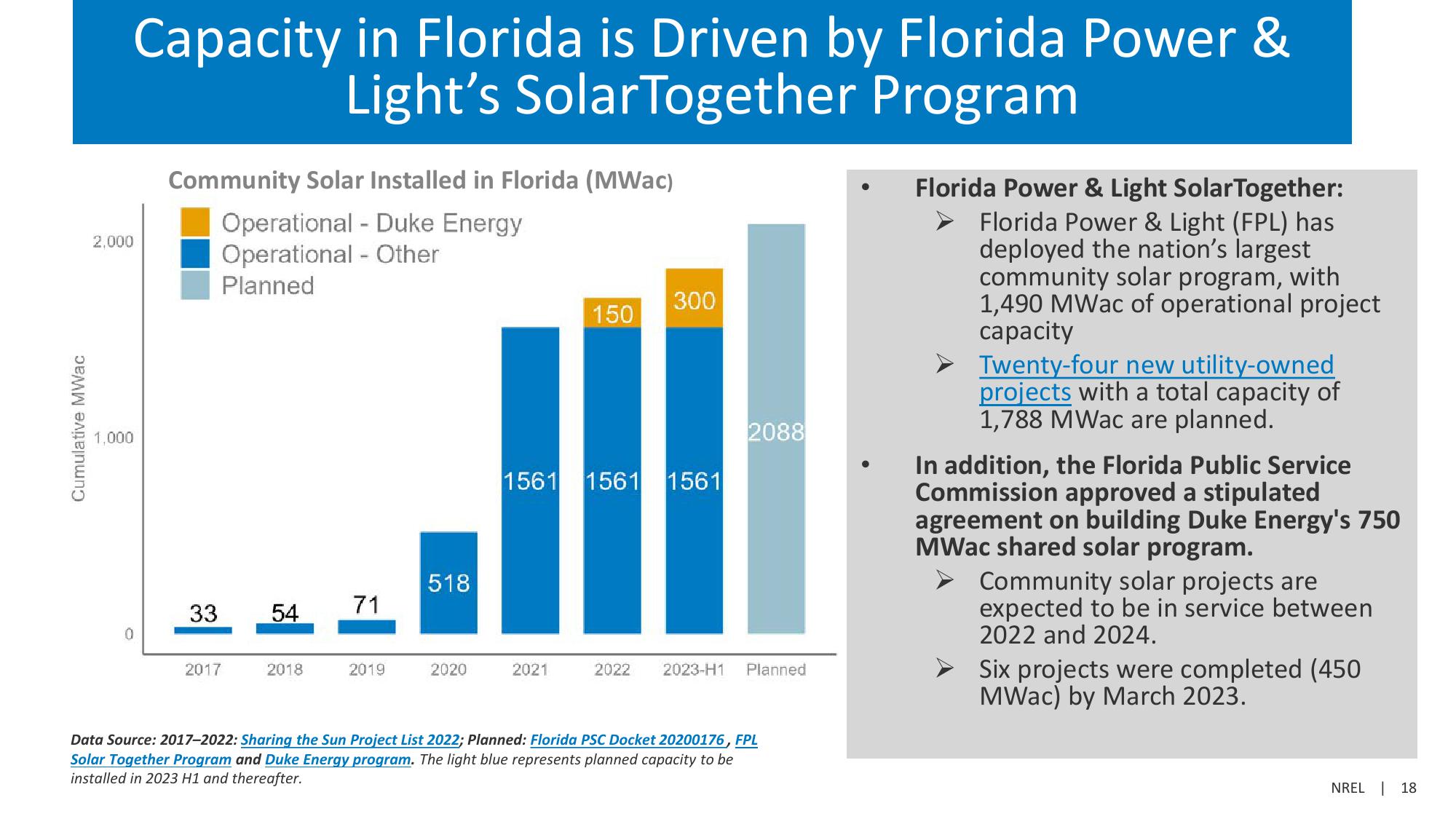 Community Solar Deployment and Subscriptions slide image #18