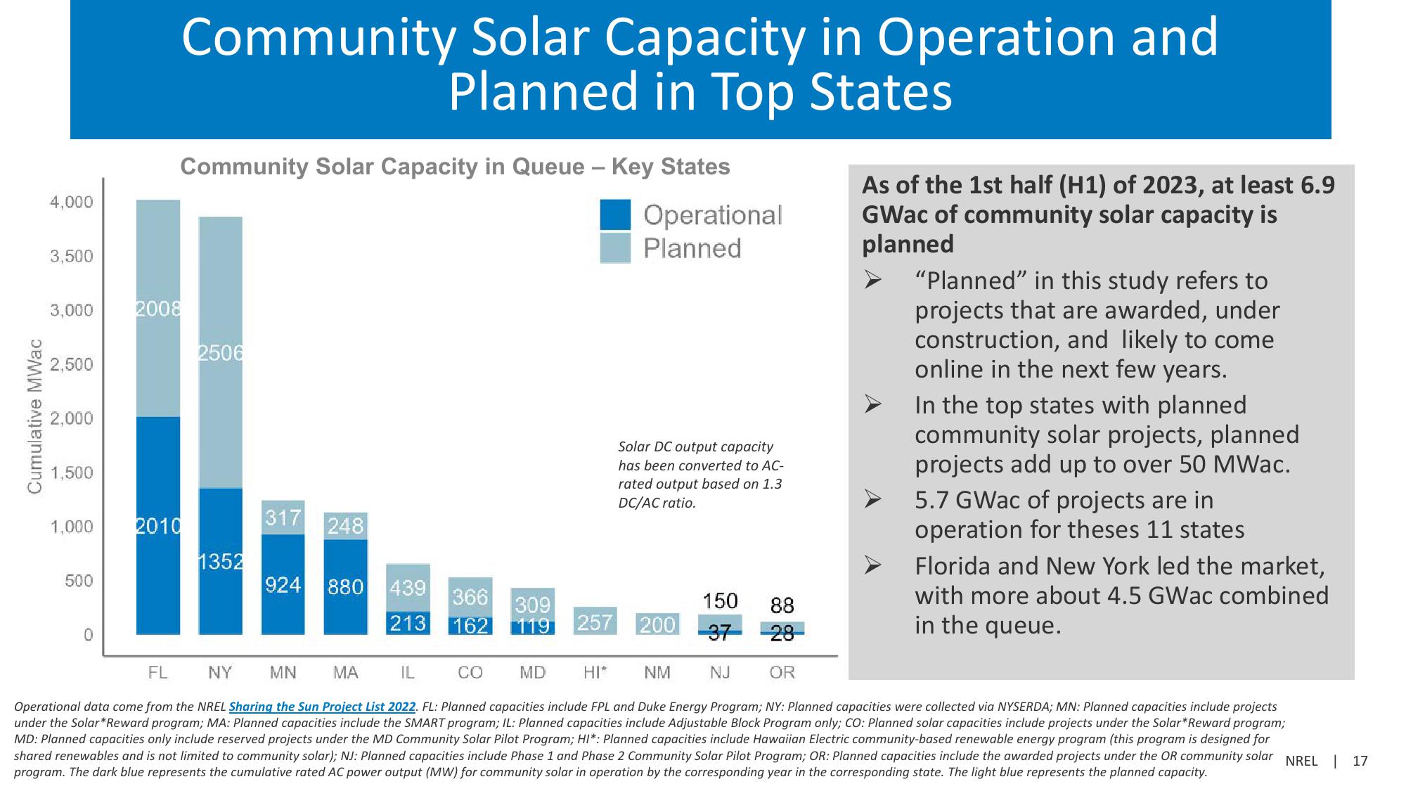 Community Solar Deployment and Subscriptions slide image #17