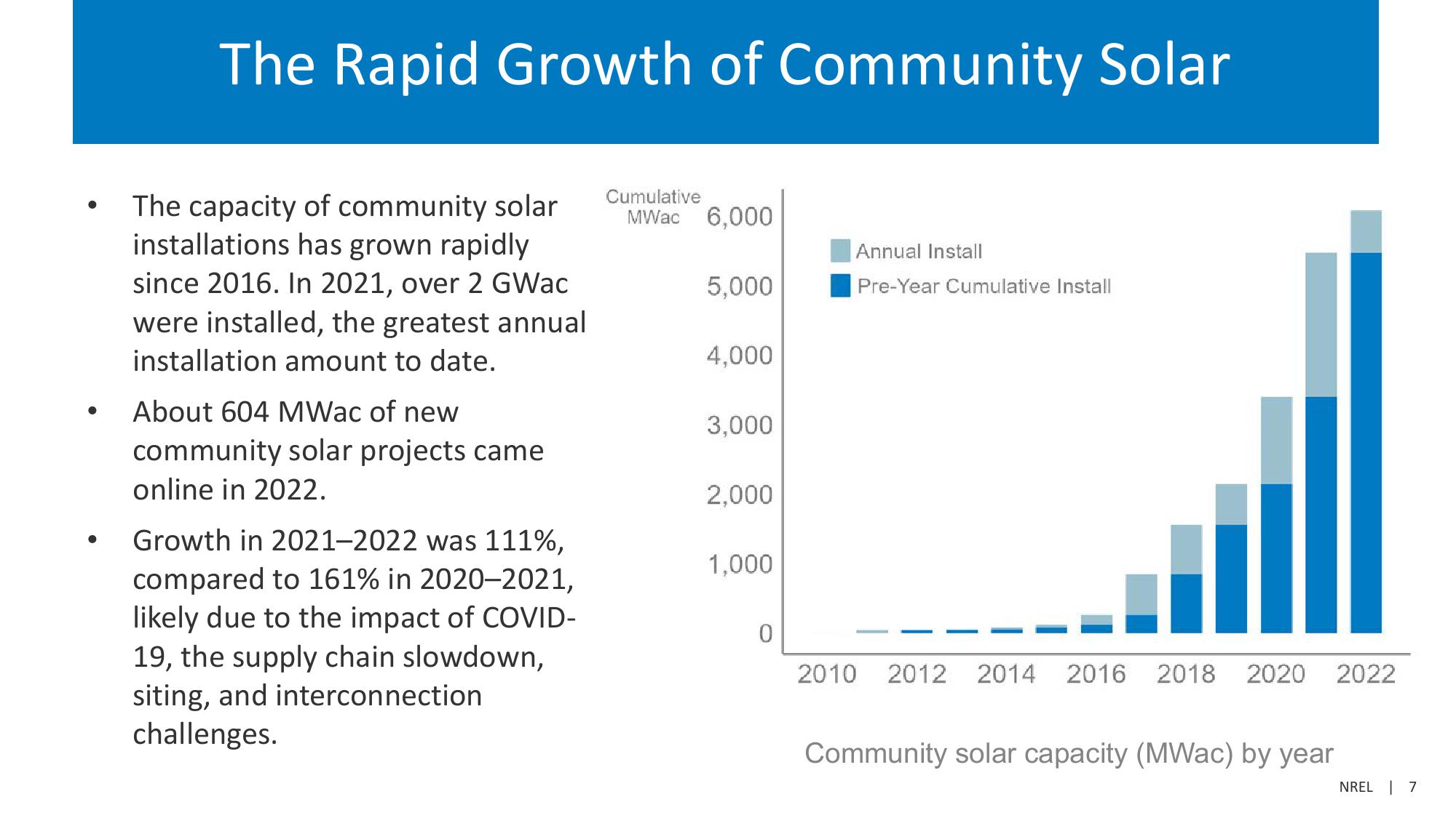 Community Solar Deployment and Subscriptions slide image #7