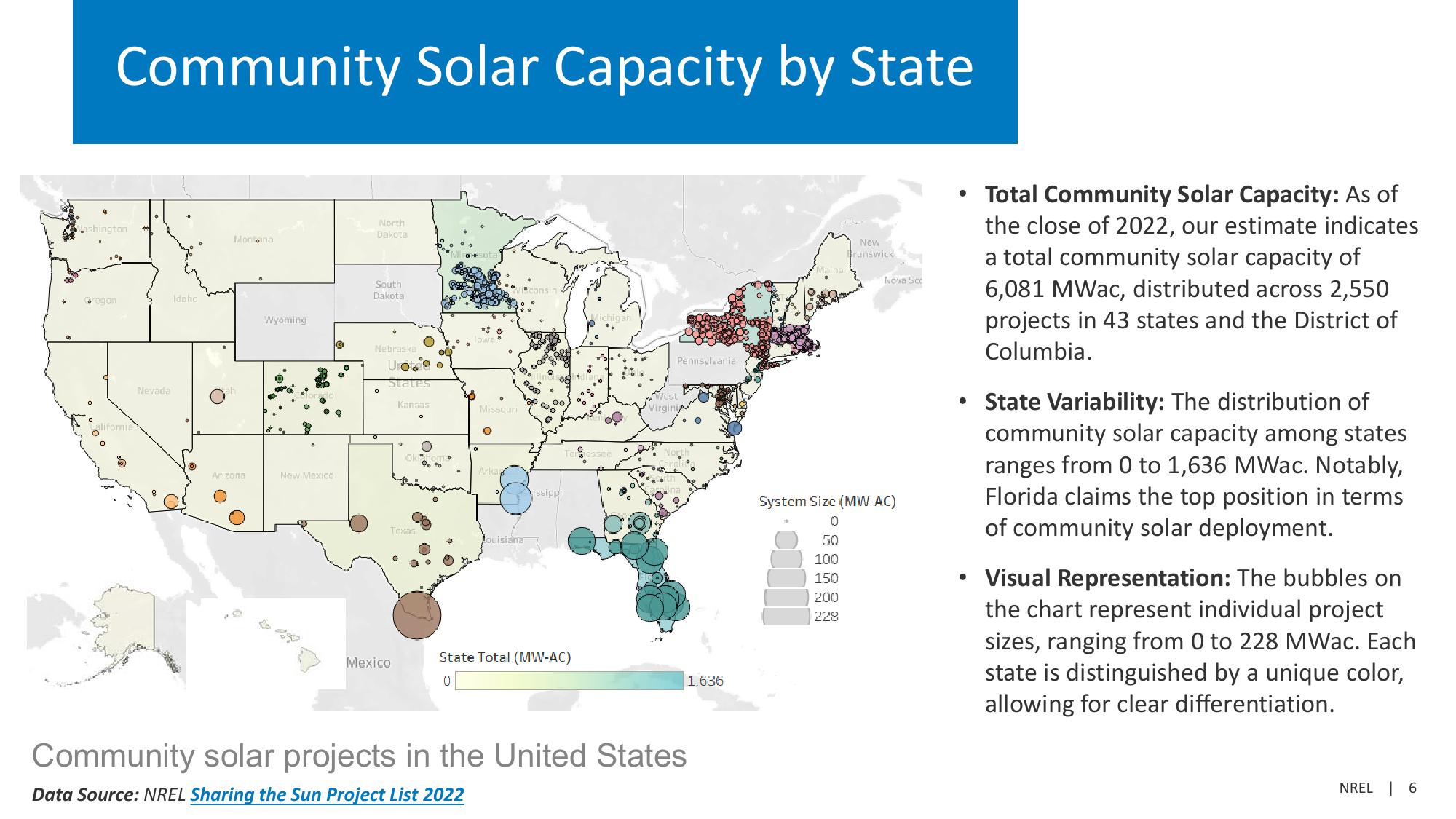 Community Solar Deployment and Subscriptions slide image #6