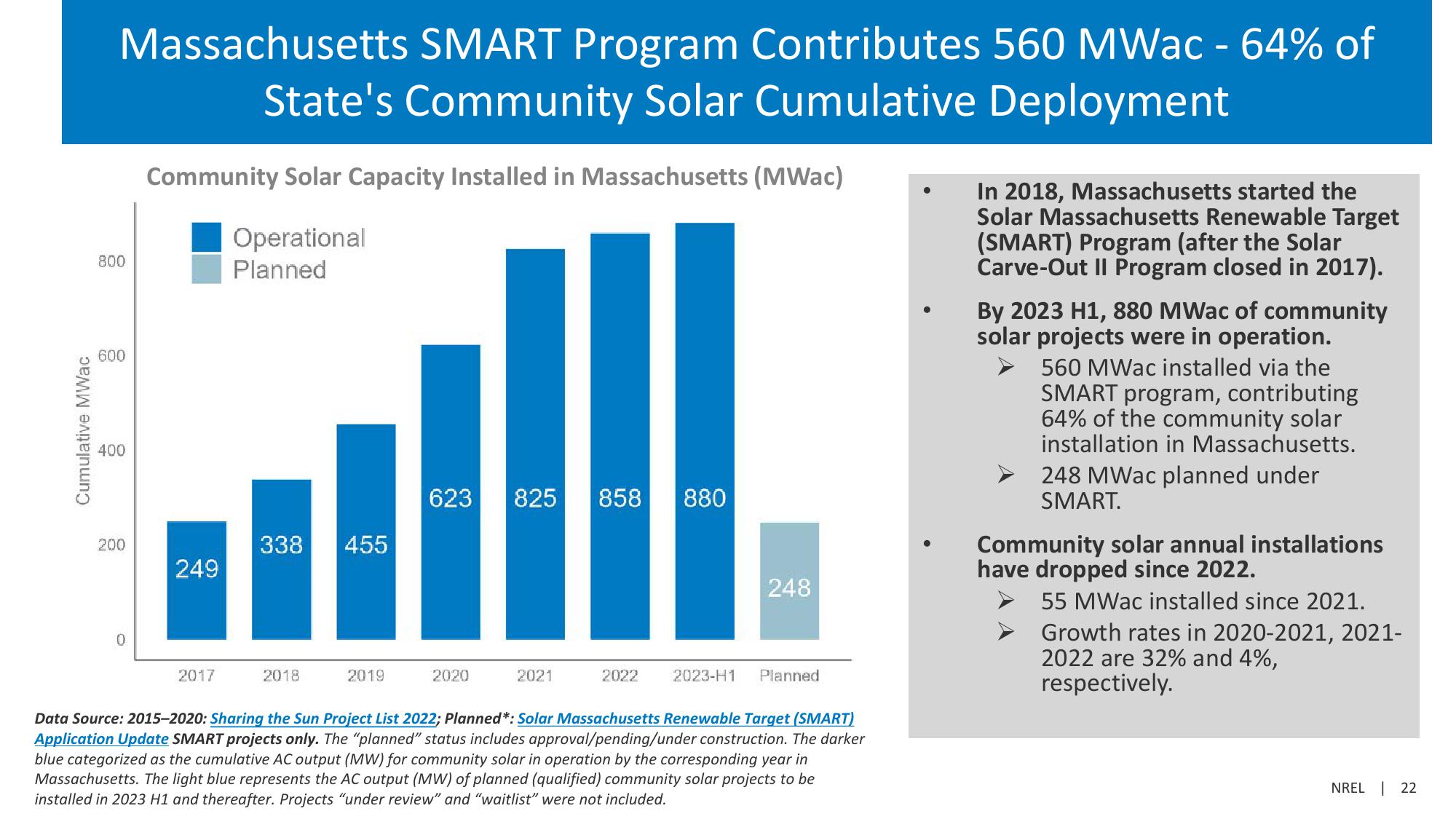 Community Solar Deployment and Subscriptions slide image #22