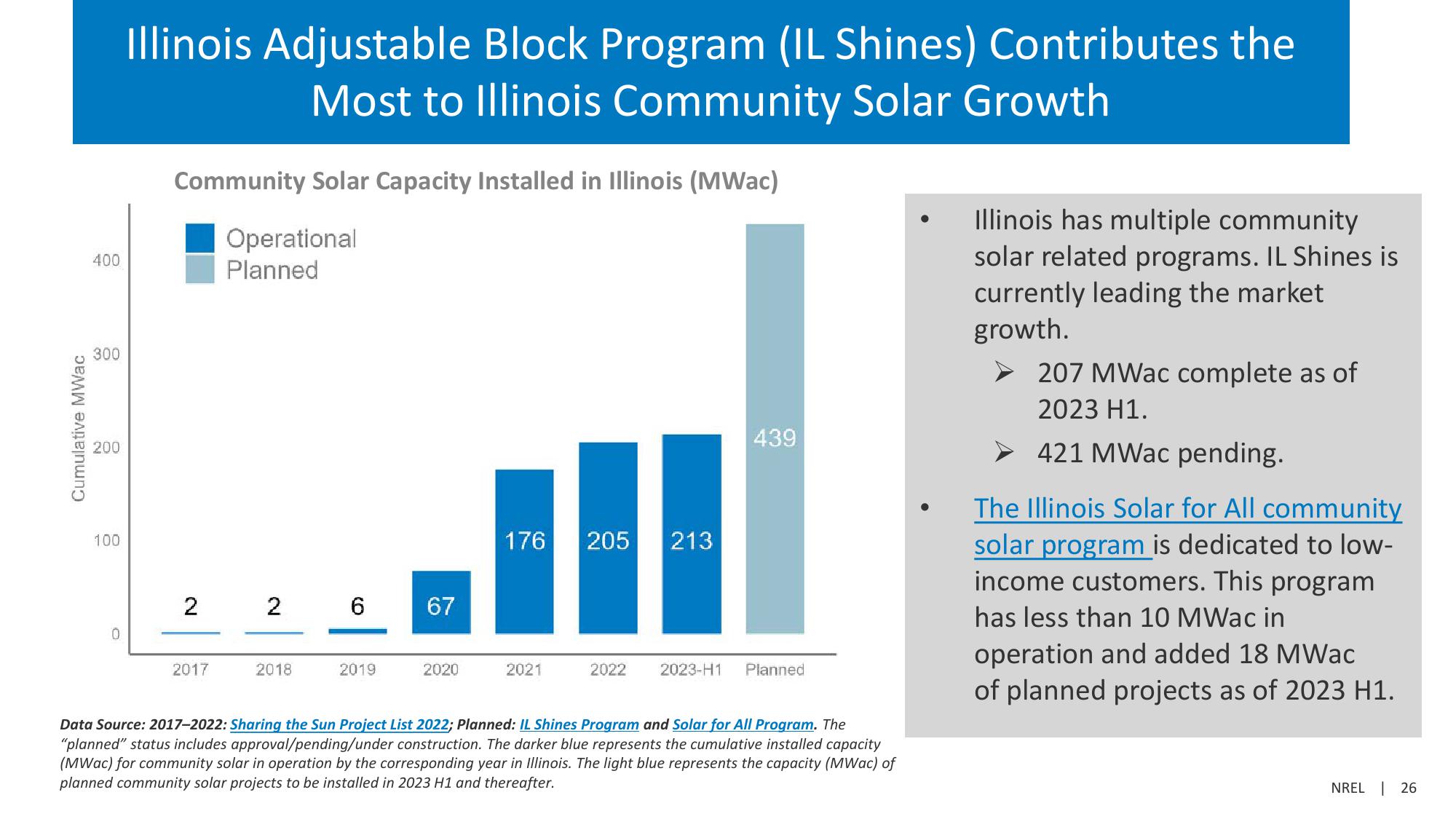 Community Solar Deployment and Subscriptions slide image #26