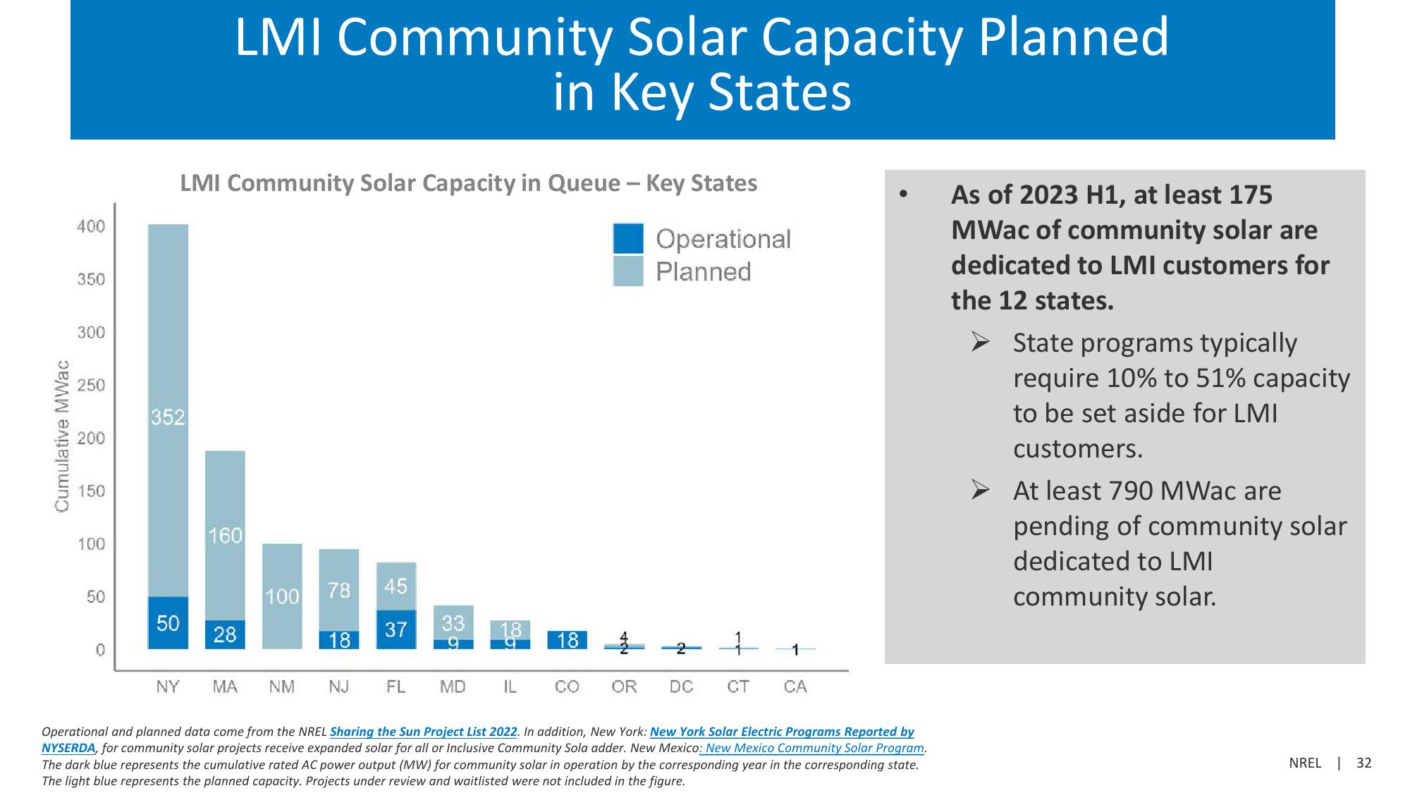 Community Solar Deployment and Subscriptions slide image #32