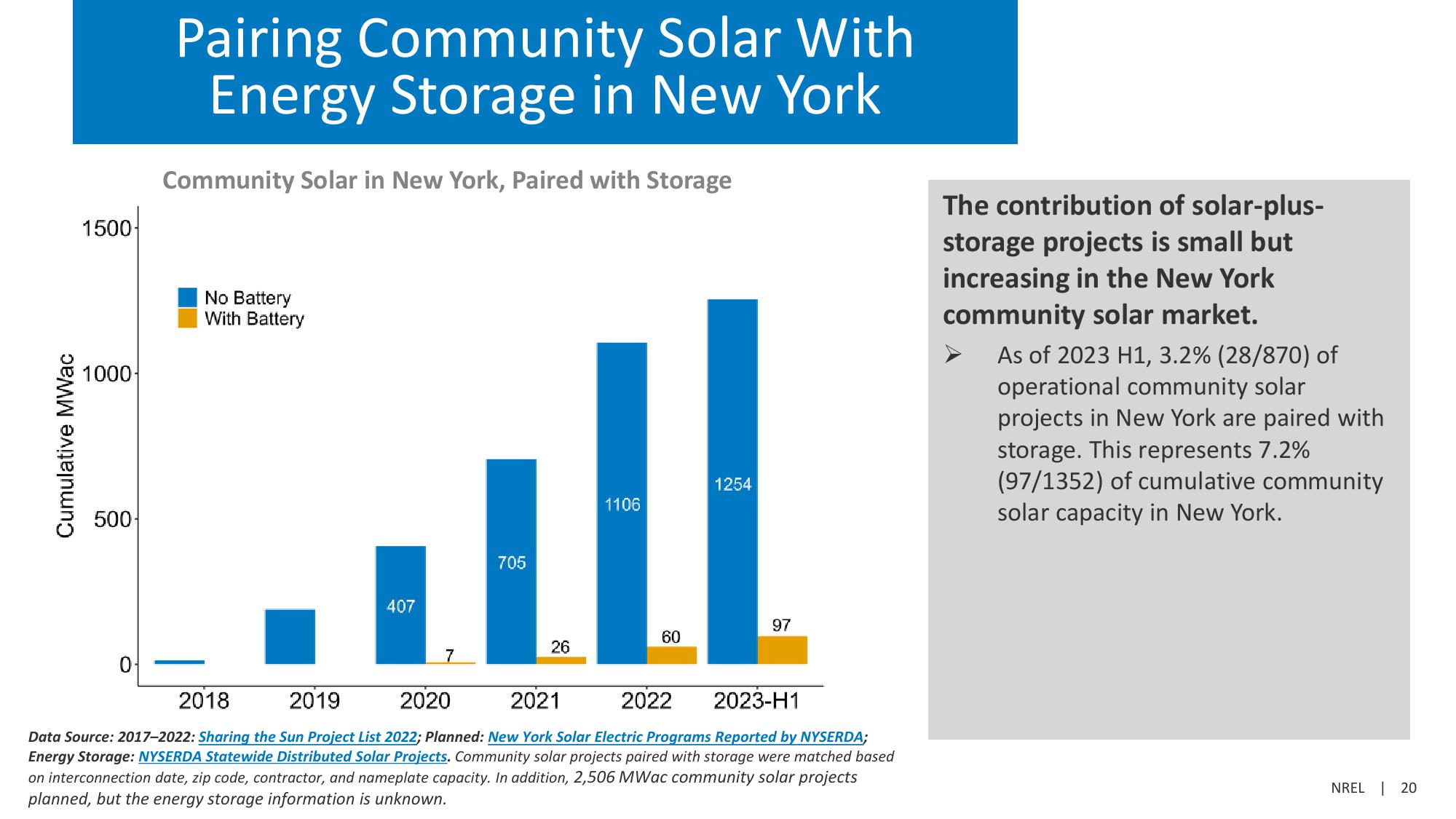 Community Solar Deployment and Subscriptions slide image #20