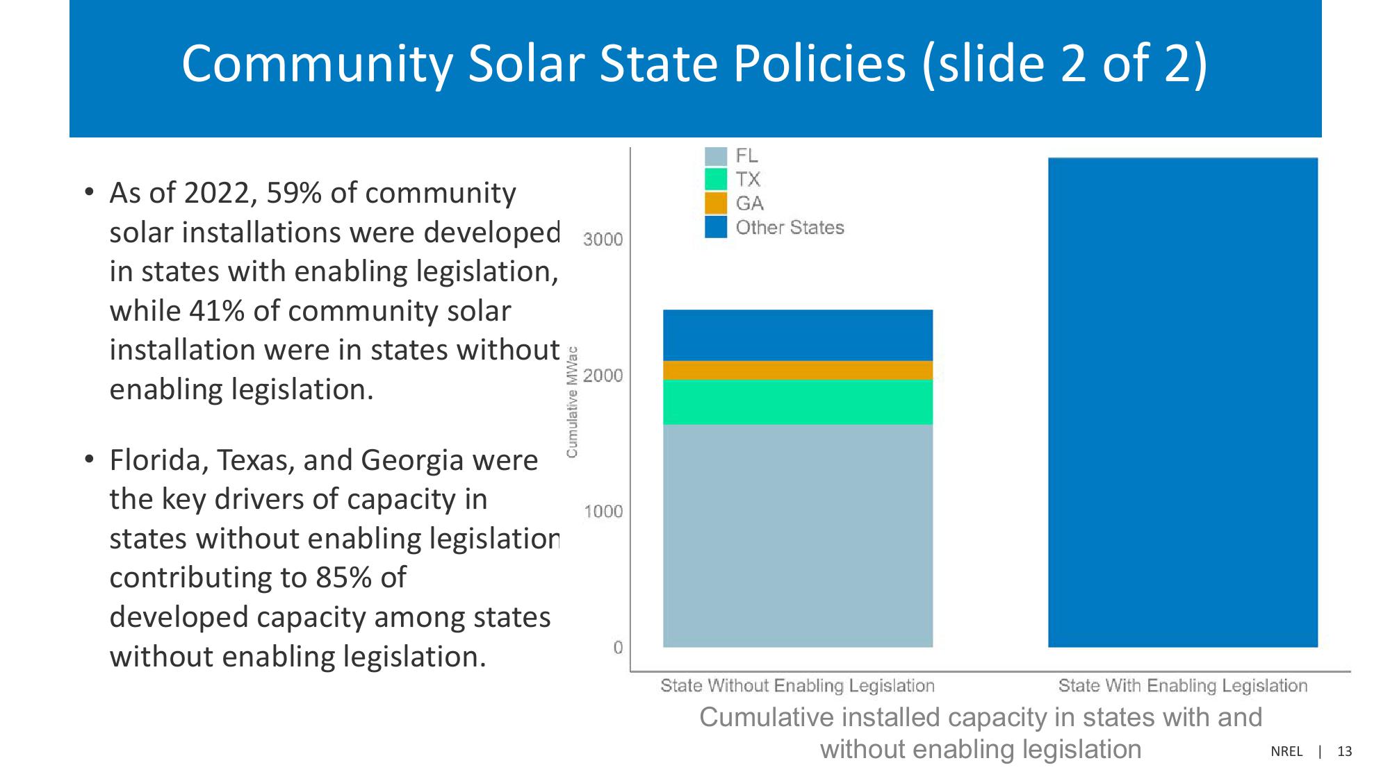 Community Solar Deployment and Subscriptions slide image #13