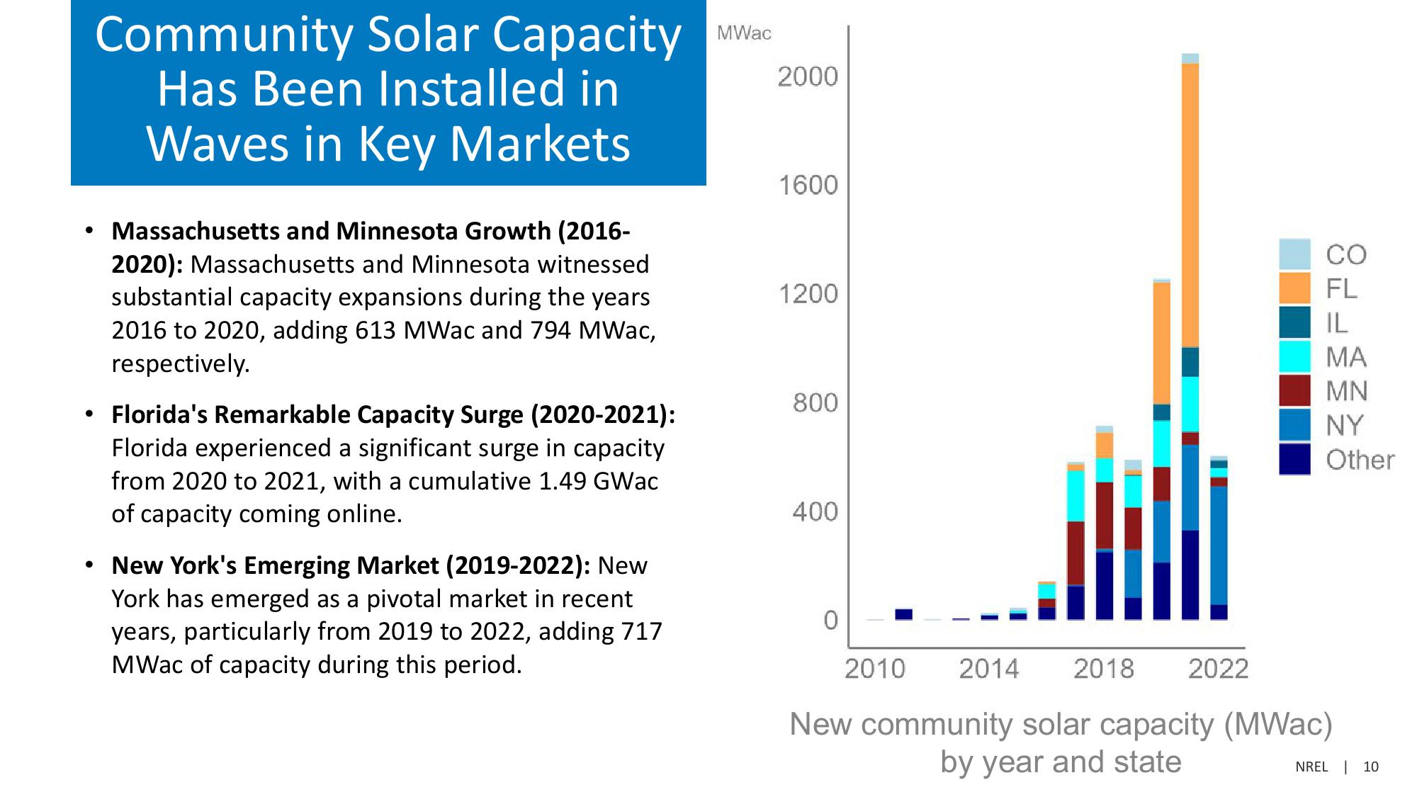 Community Solar Deployment and Subscriptions slide image #10