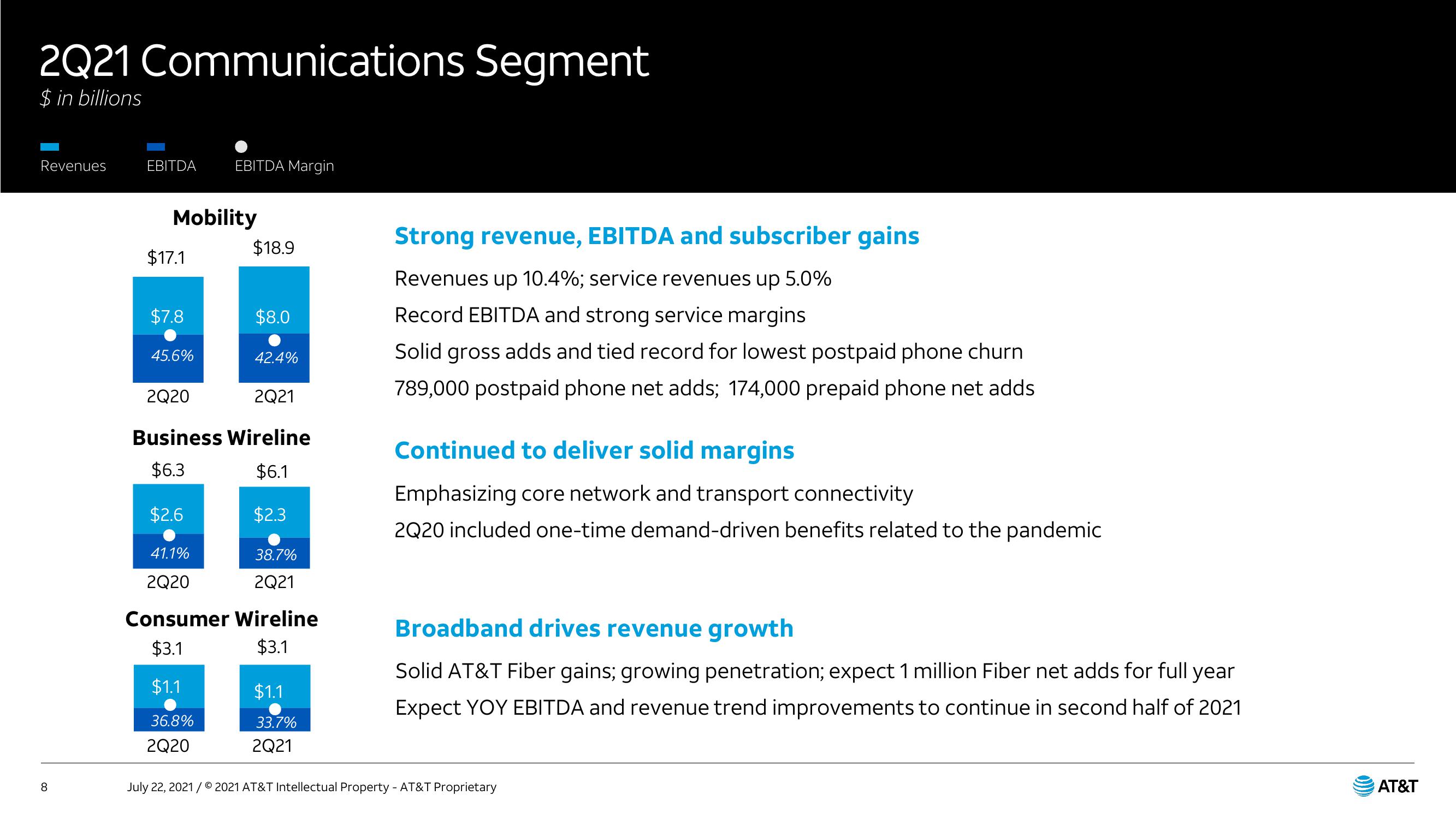 AT&T Results Presentation Deck slide image #8