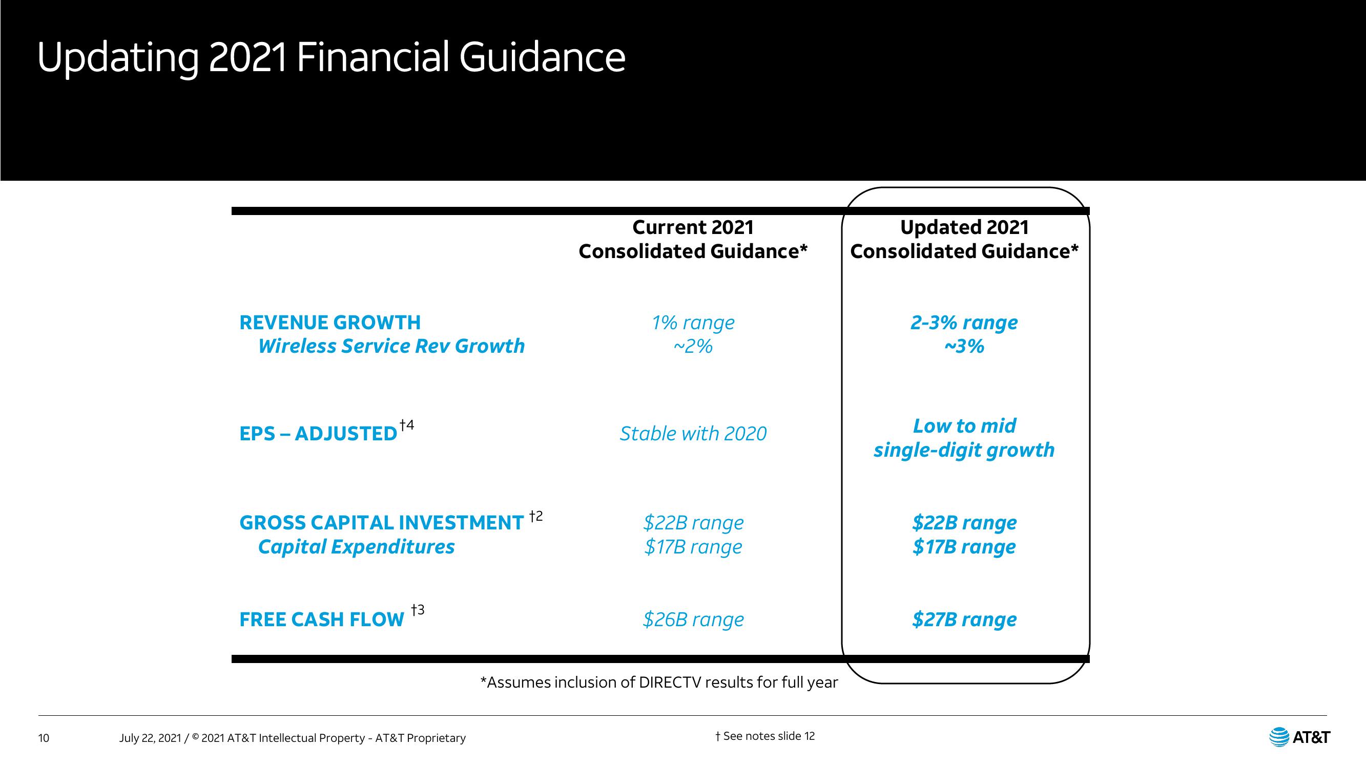 AT&T Results Presentation Deck slide image #10