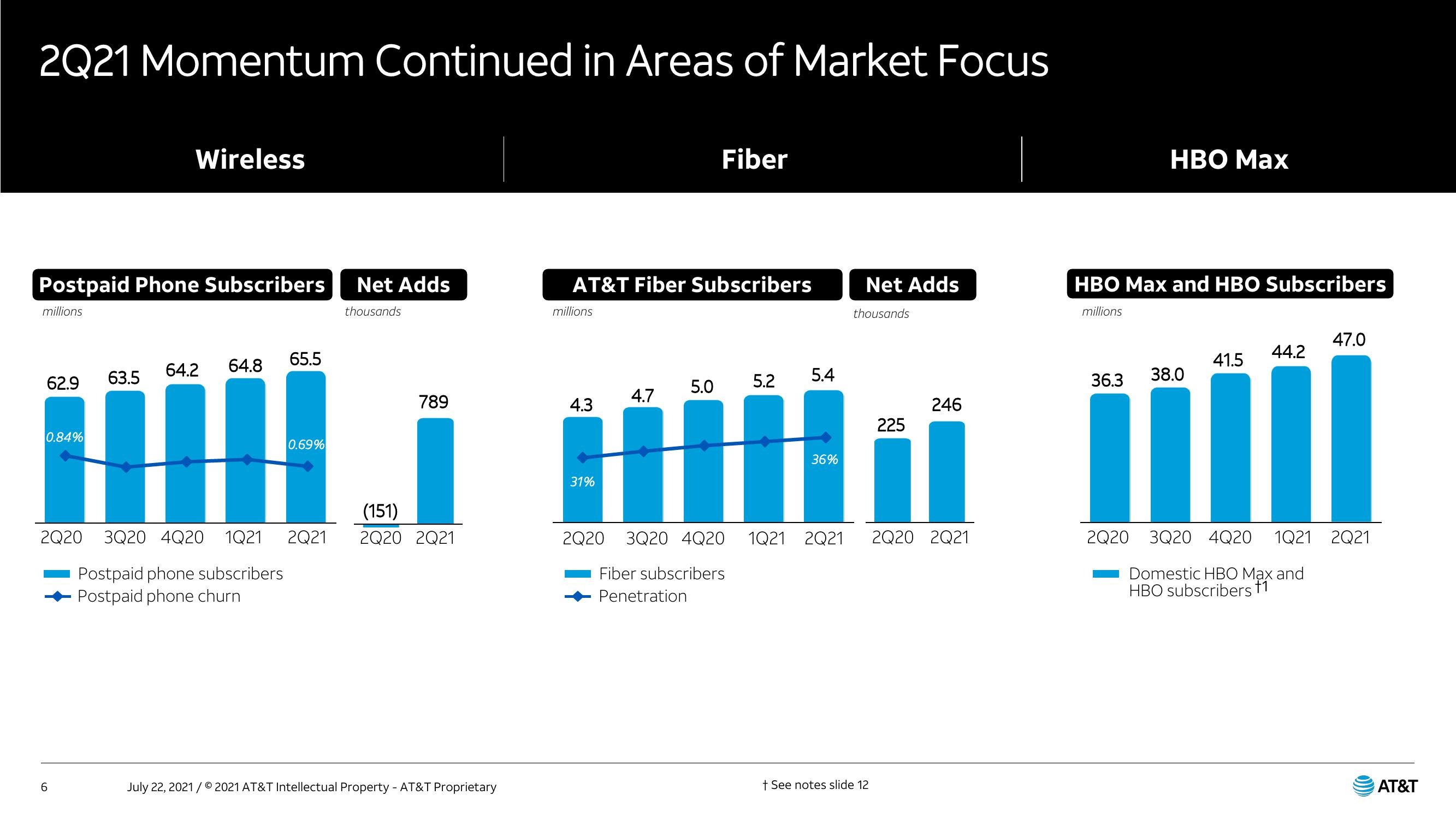 AT&T Results Presentation Deck slide image