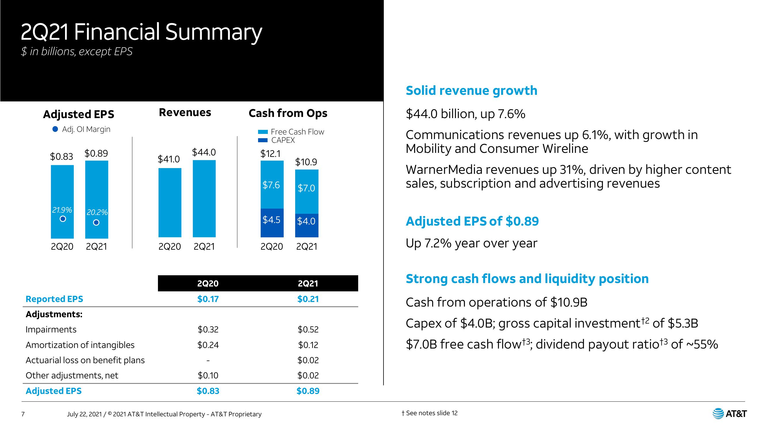 AT&T Results Presentation Deck slide image #7