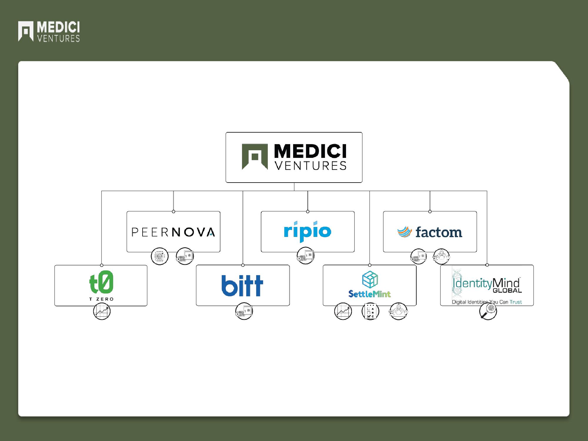 Overstock Results Presentation Deck slide image #37