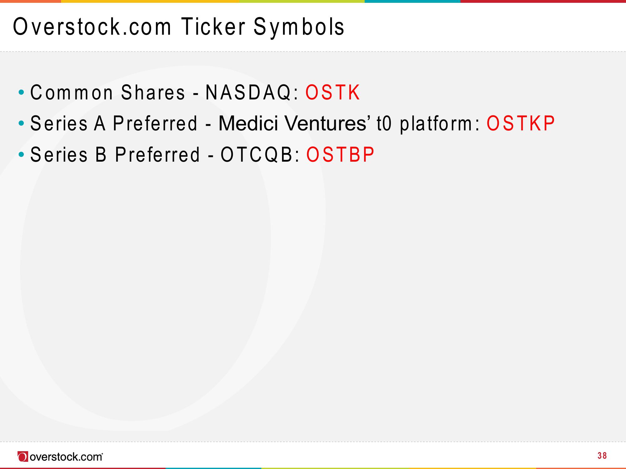 Overstock Results Presentation Deck slide image #38