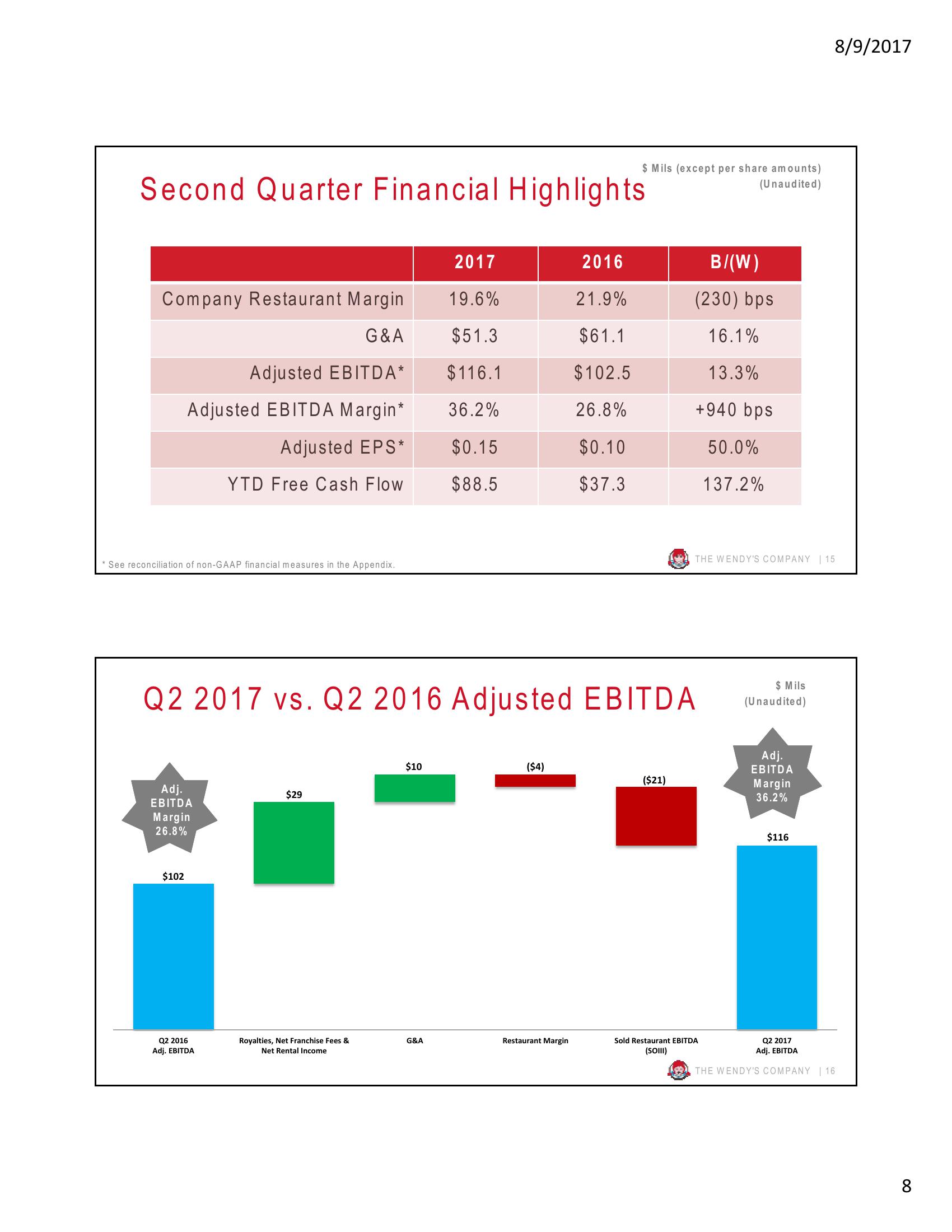 Second Quarter 2017 Conference Call slide image #8