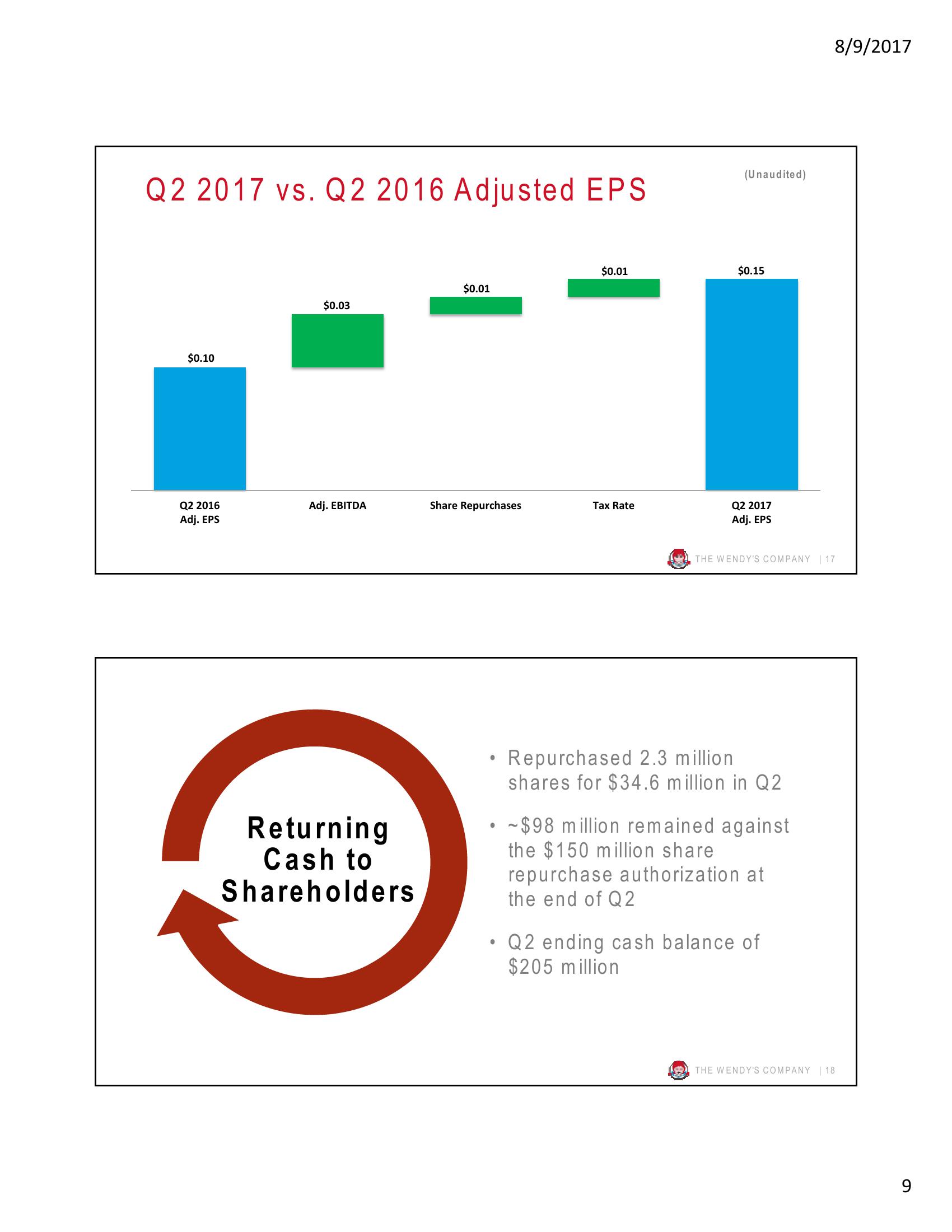 Second Quarter 2017 Conference Call slide image #9